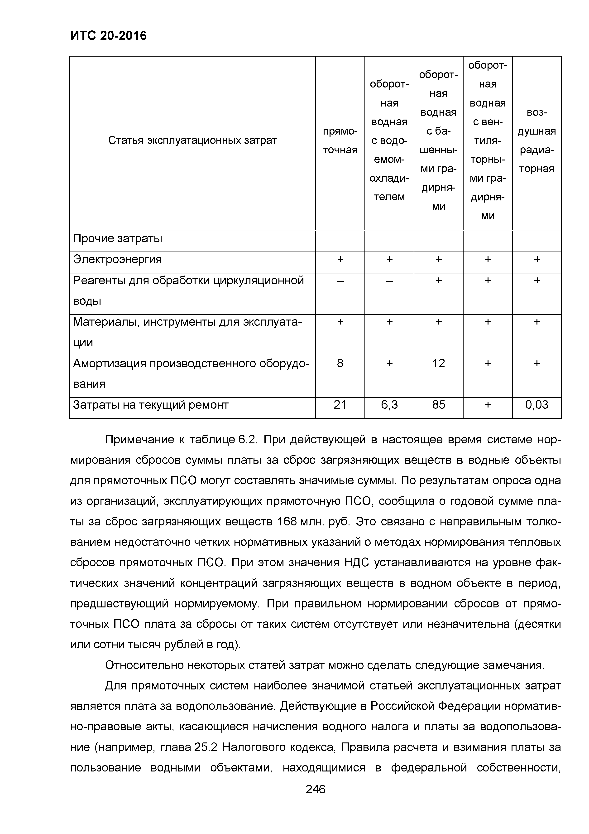 ИТС 20-2016