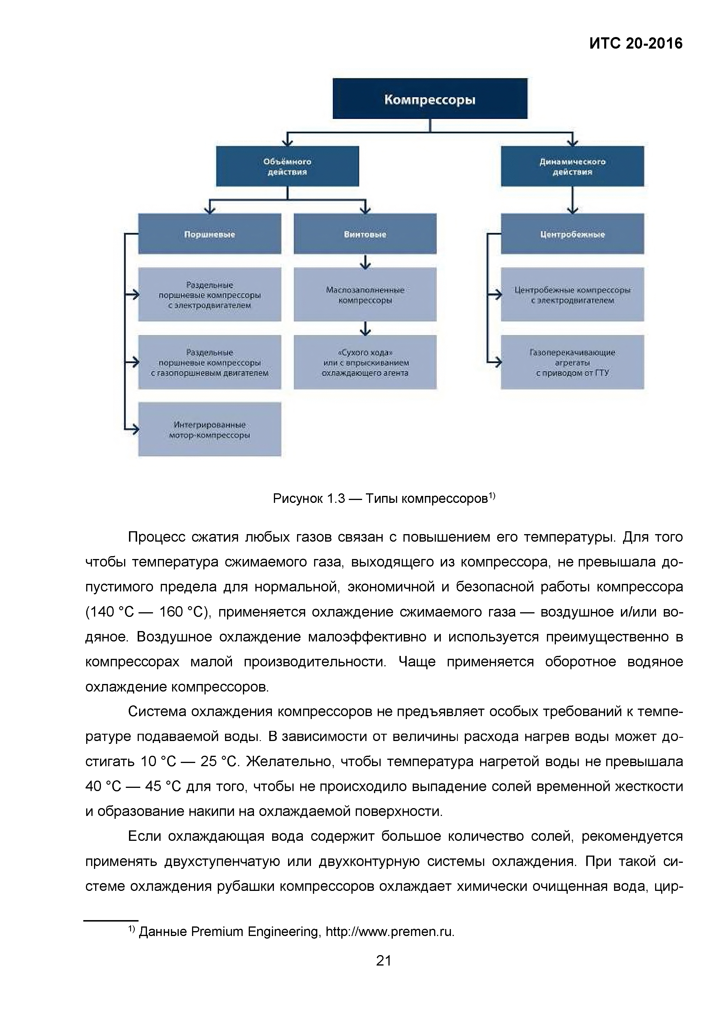 ИТС 20-2016