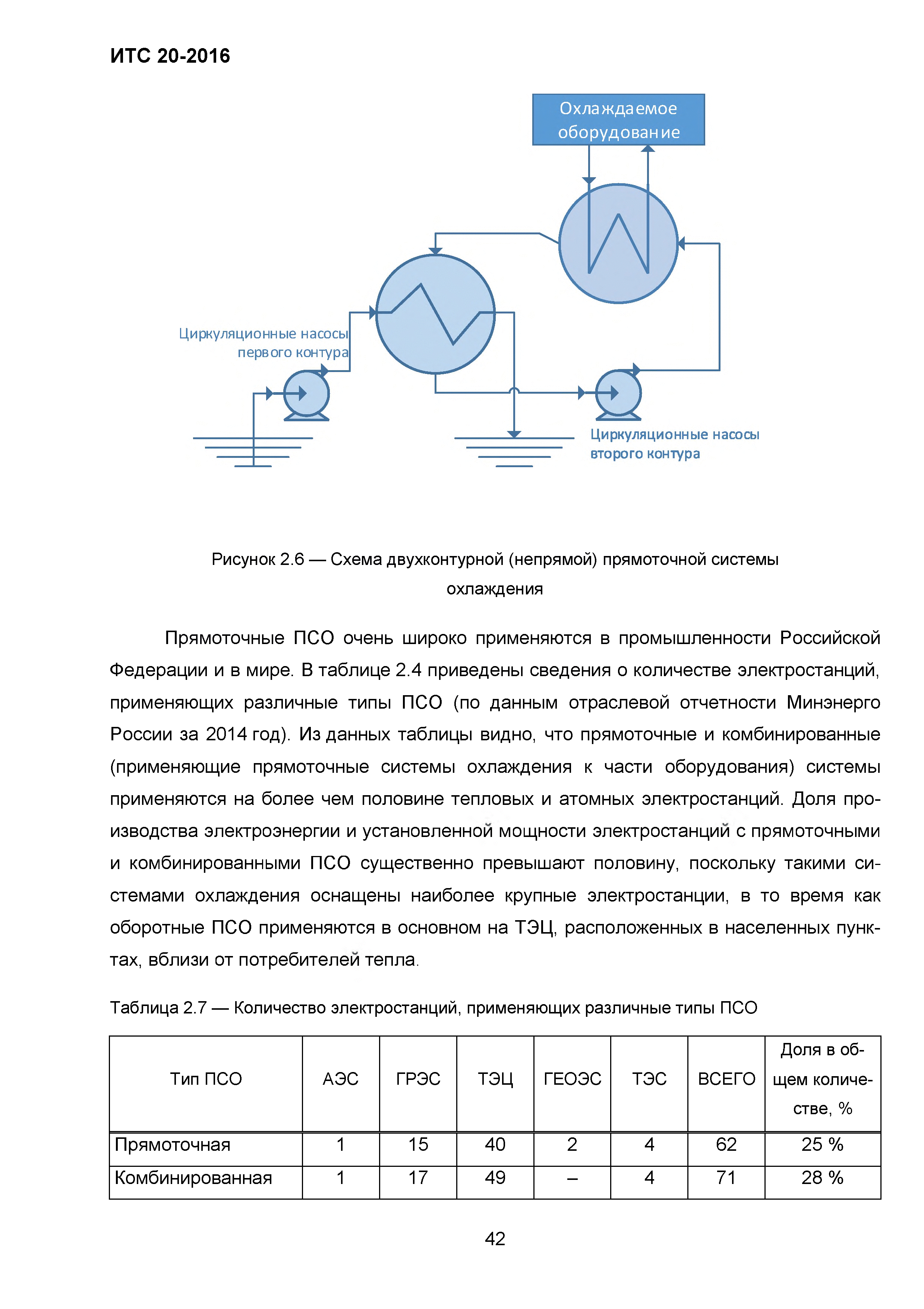 ИТС 20-2016