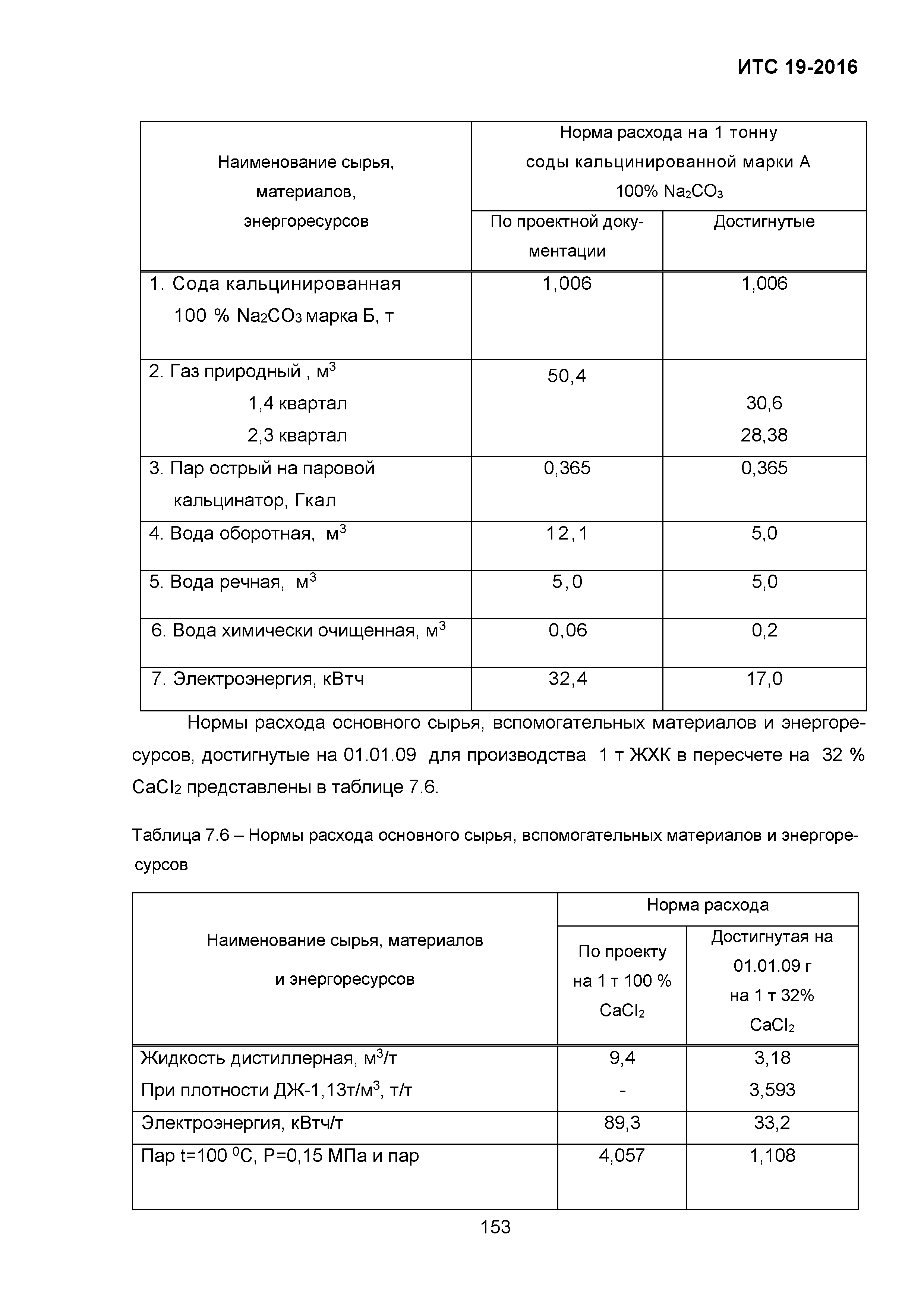 ИТС 19-2016