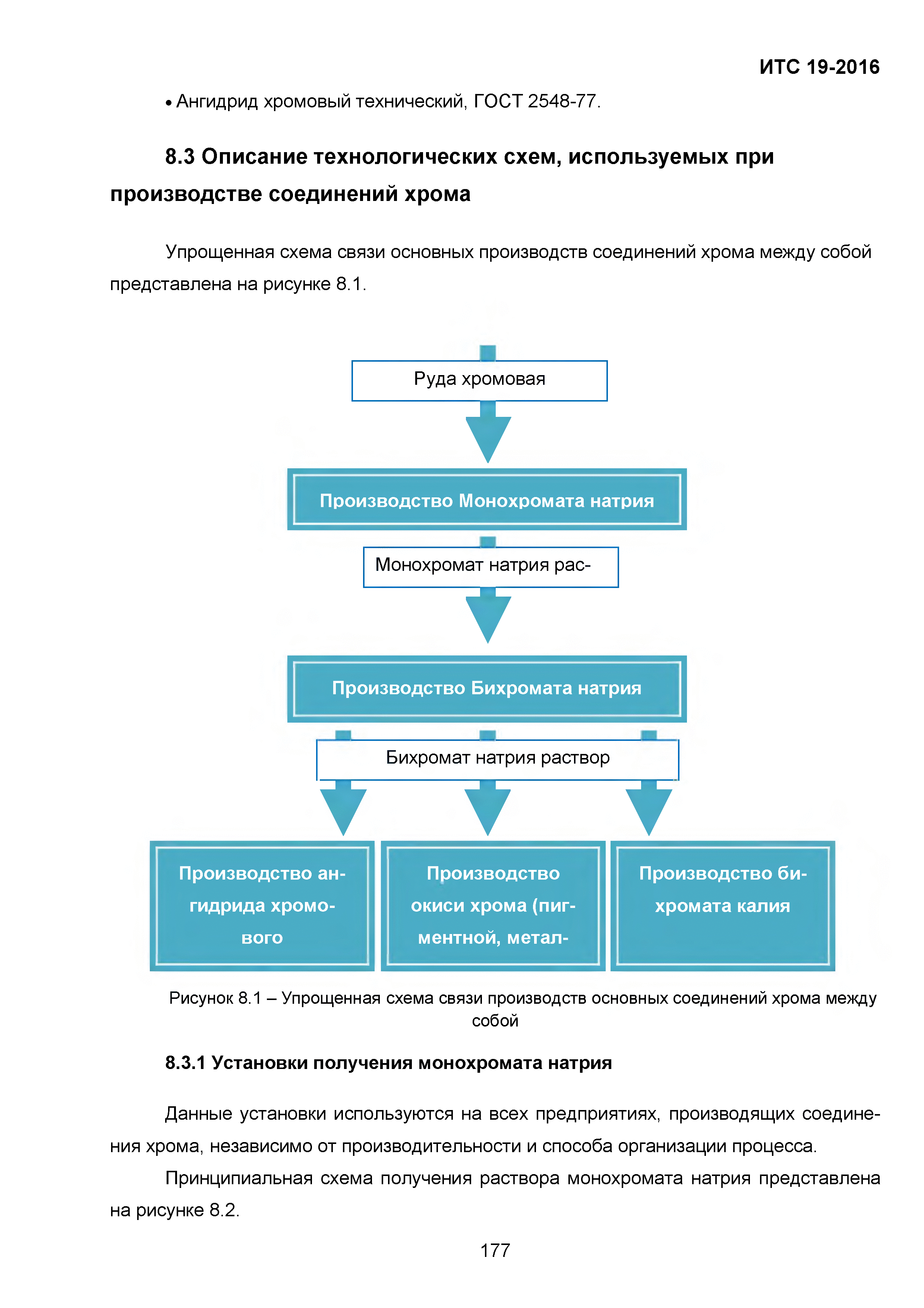 ИТС 19-2016