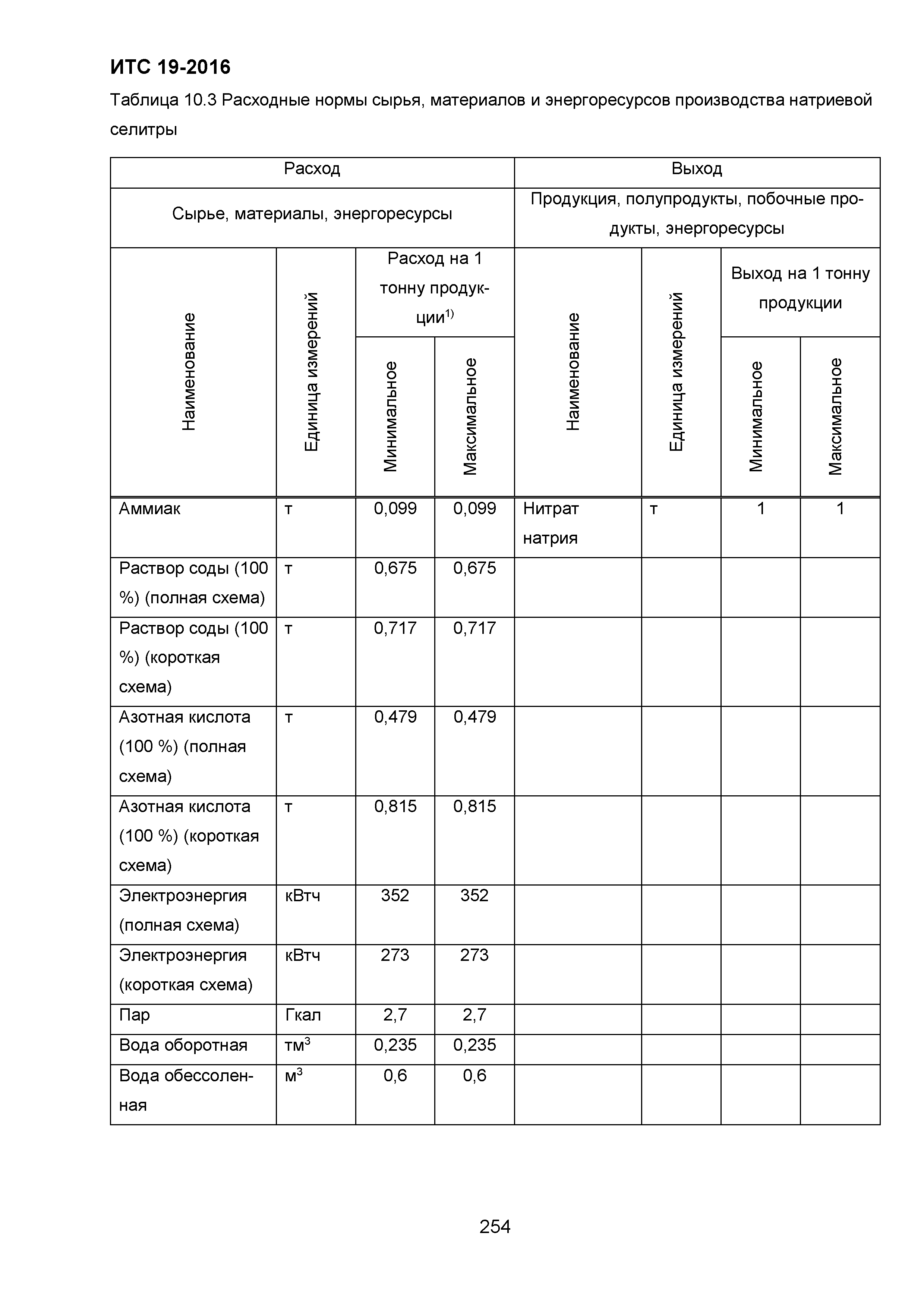 ИТС 19-2016