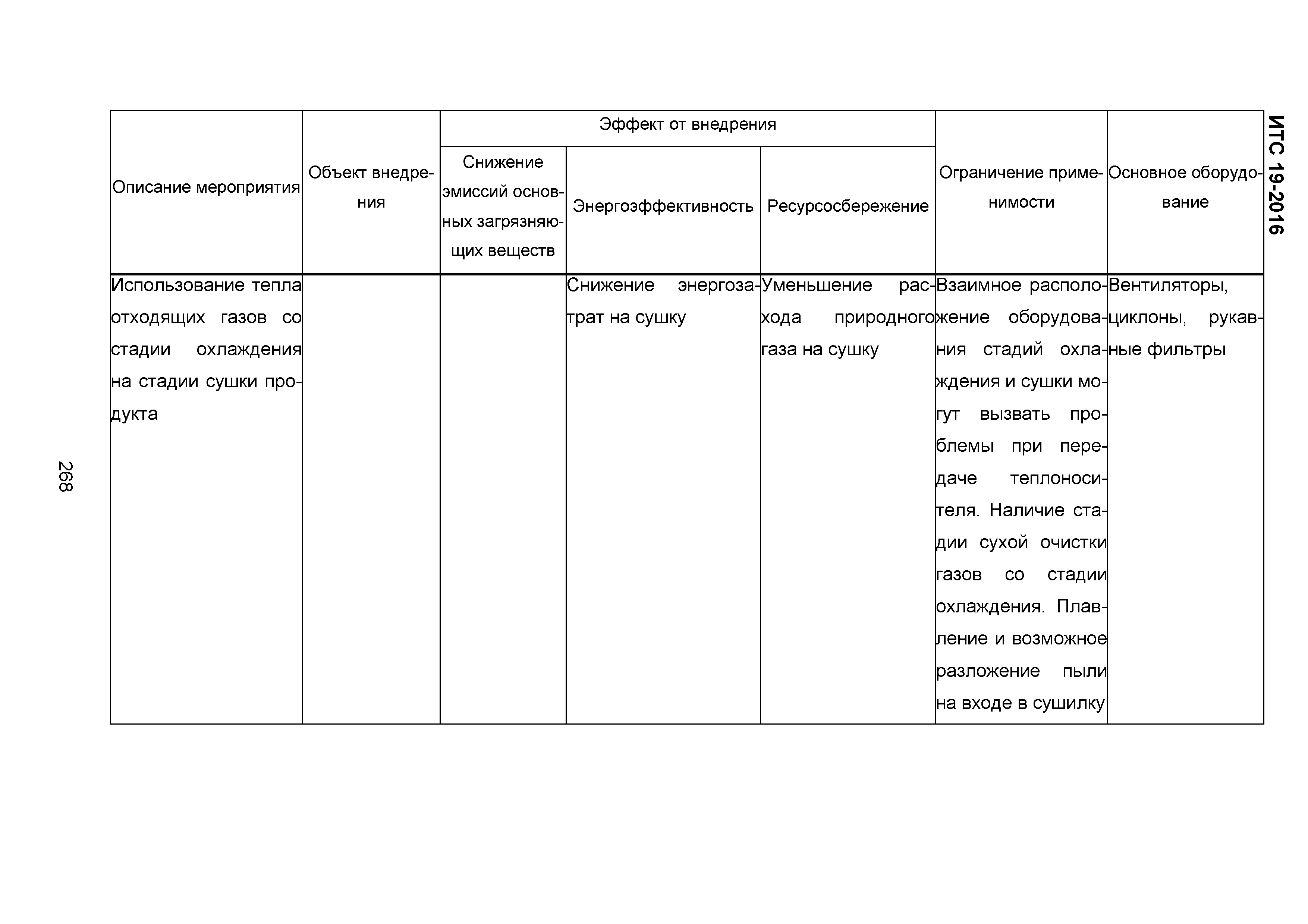 ИТС 19-2016