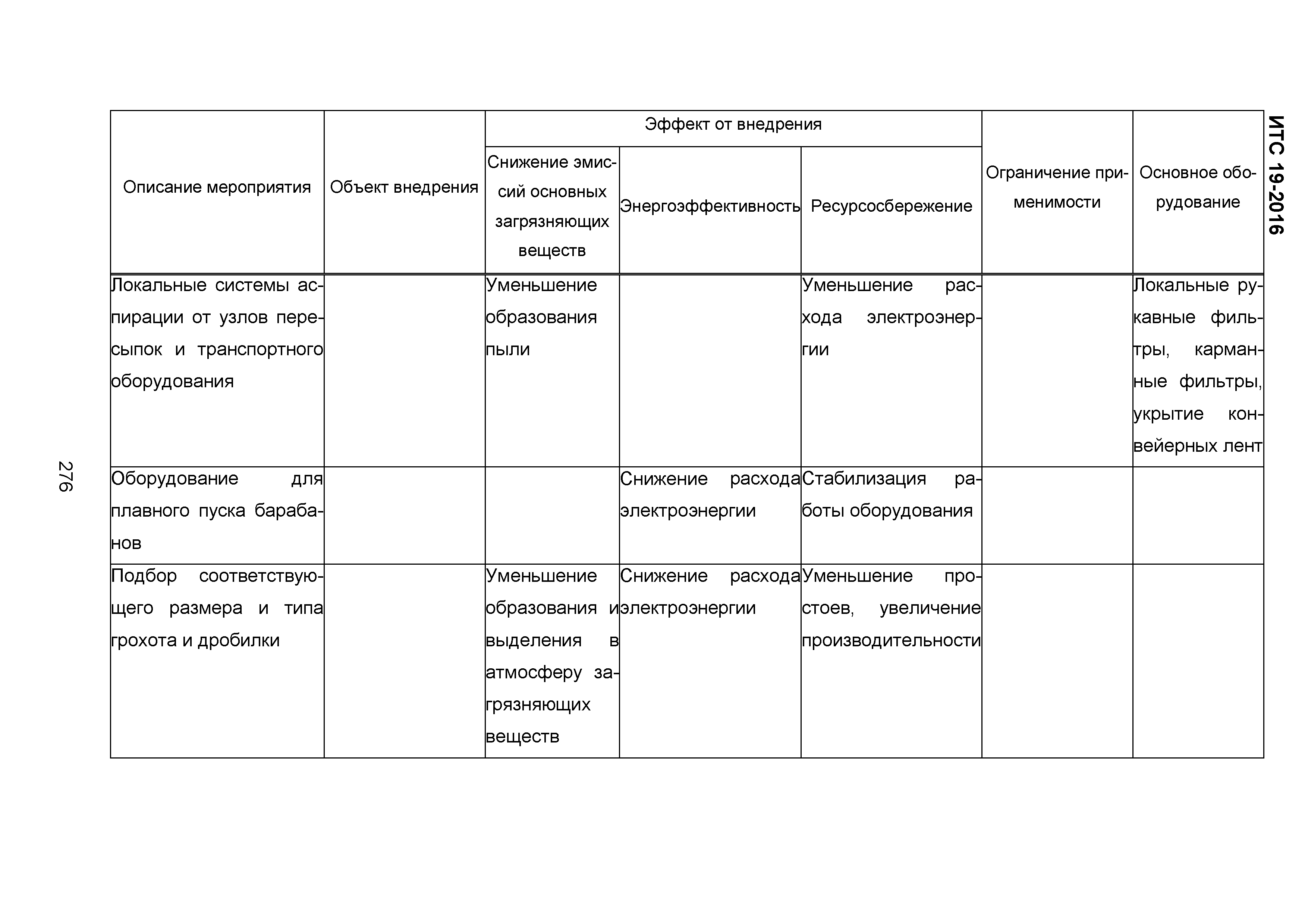 ИТС 19-2016