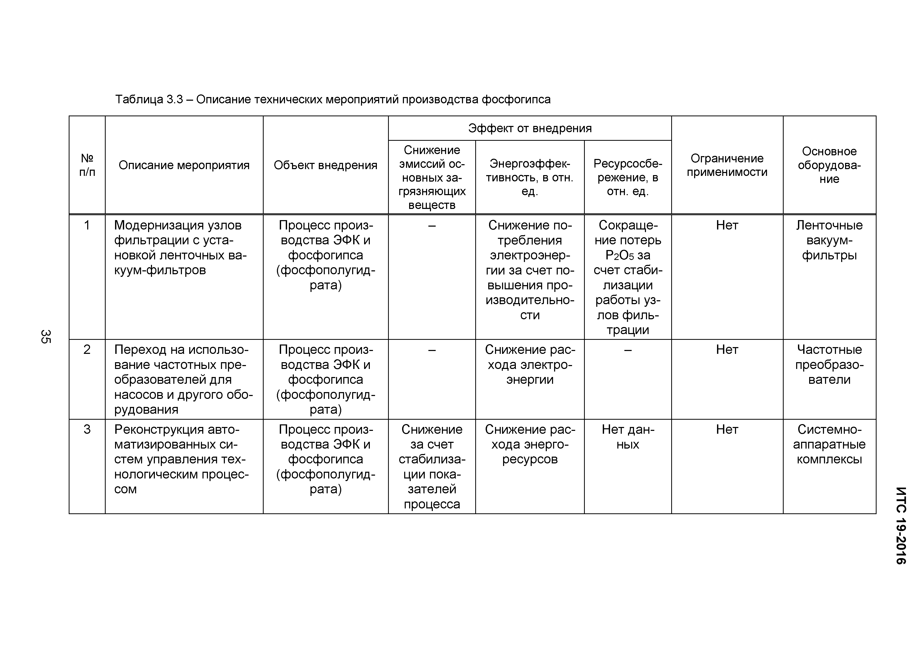 ИТС 19-2016