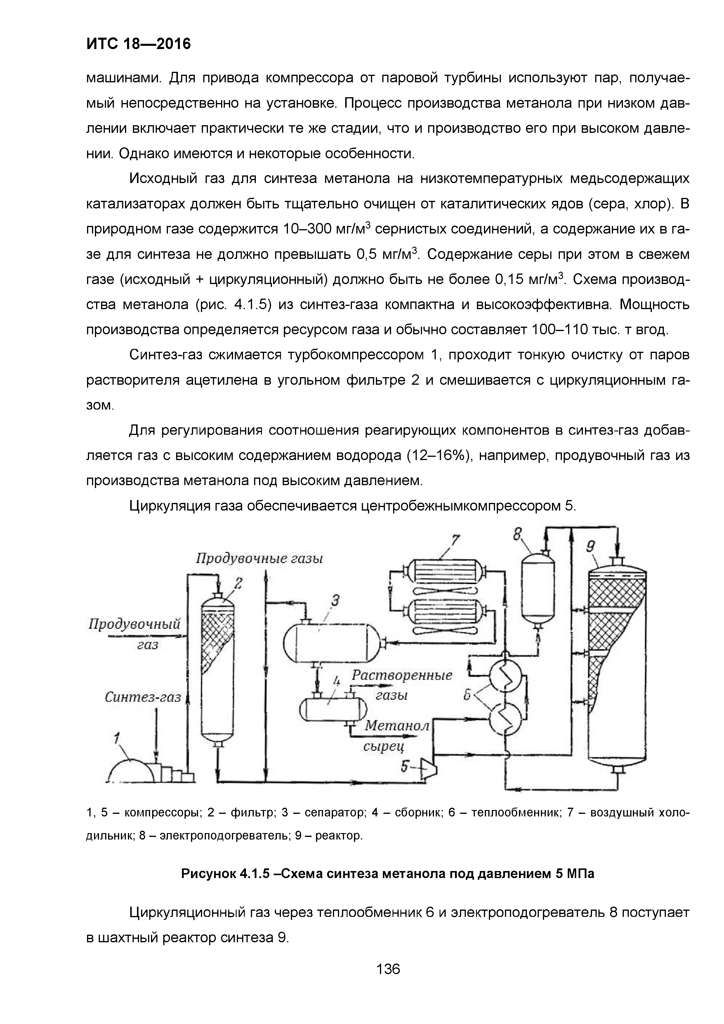 ИТС 18-2016