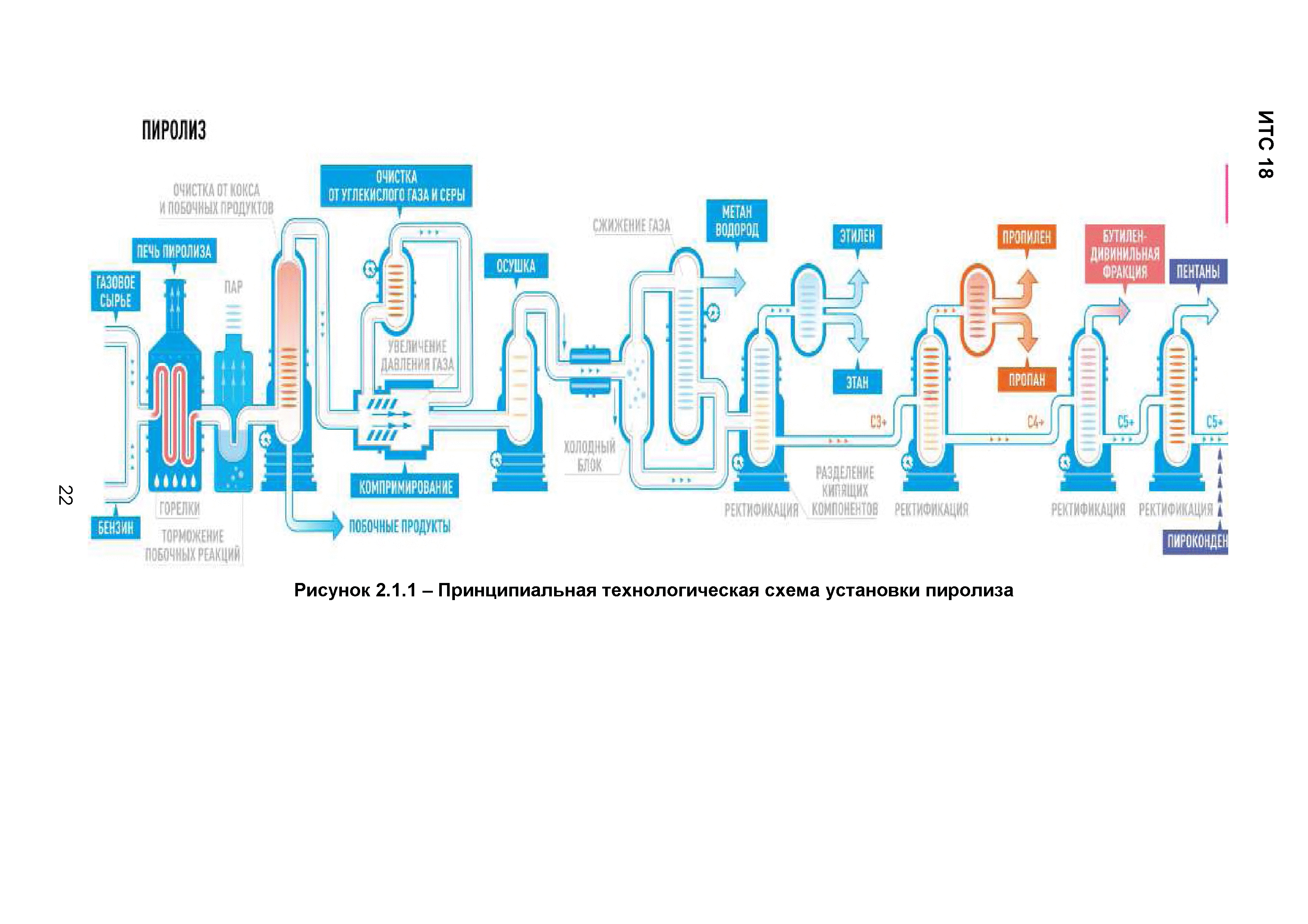 ИТС 18-2016