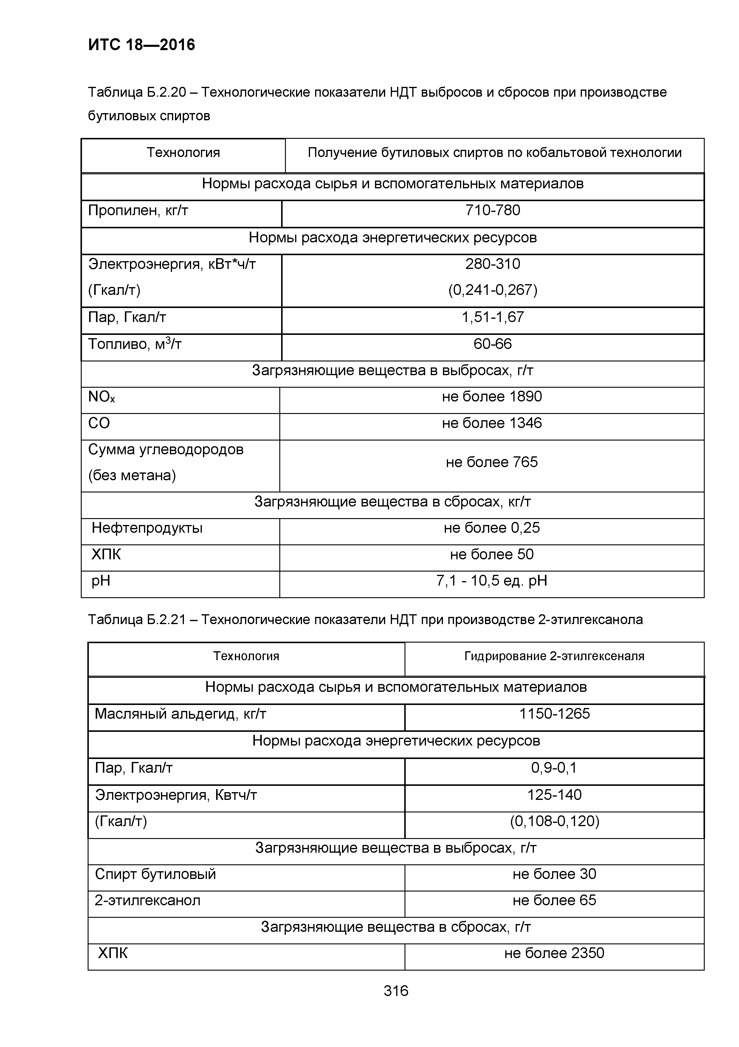 ИТС 18-2016