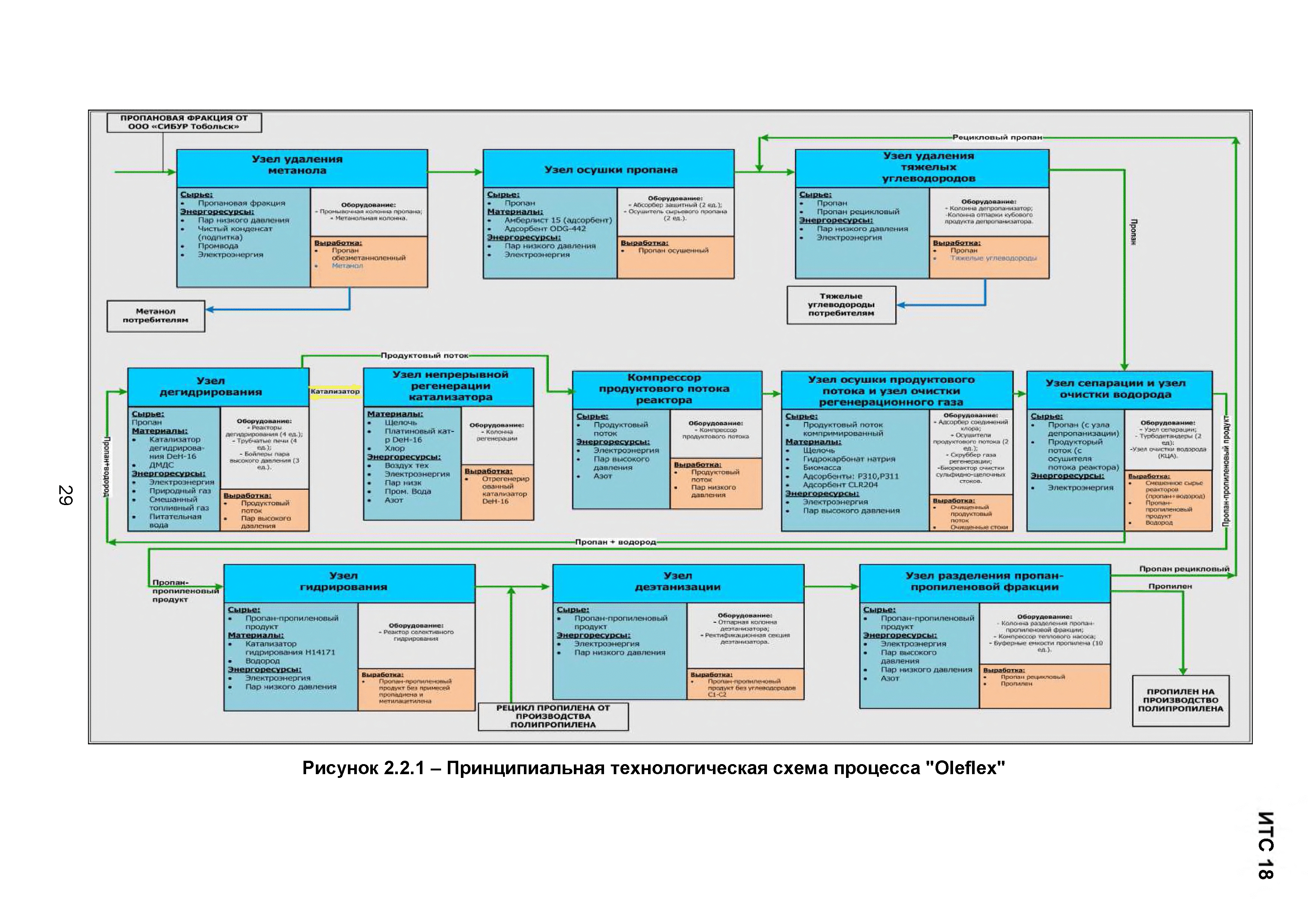 ИТС 18-2016