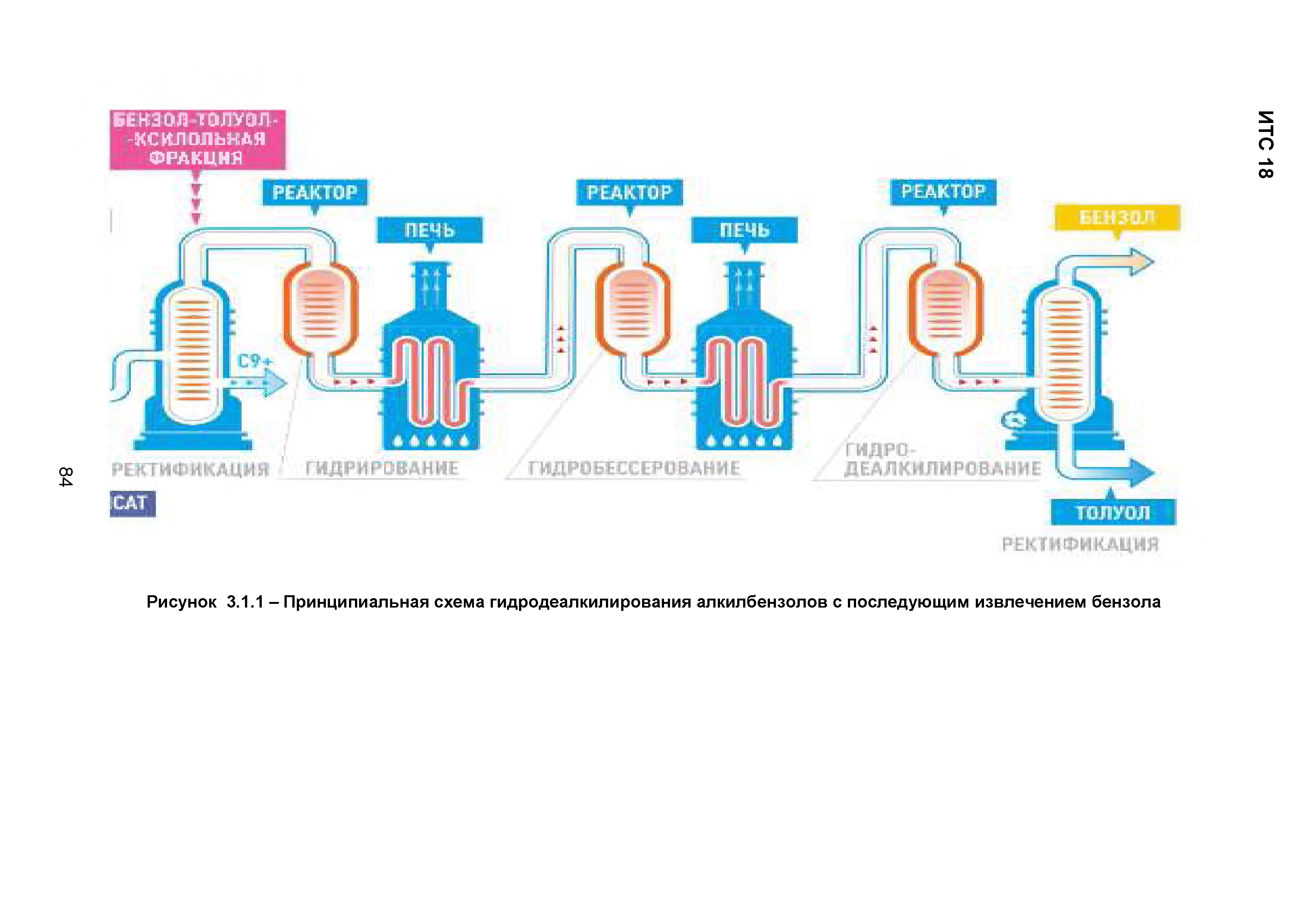 ИТС 18-2016