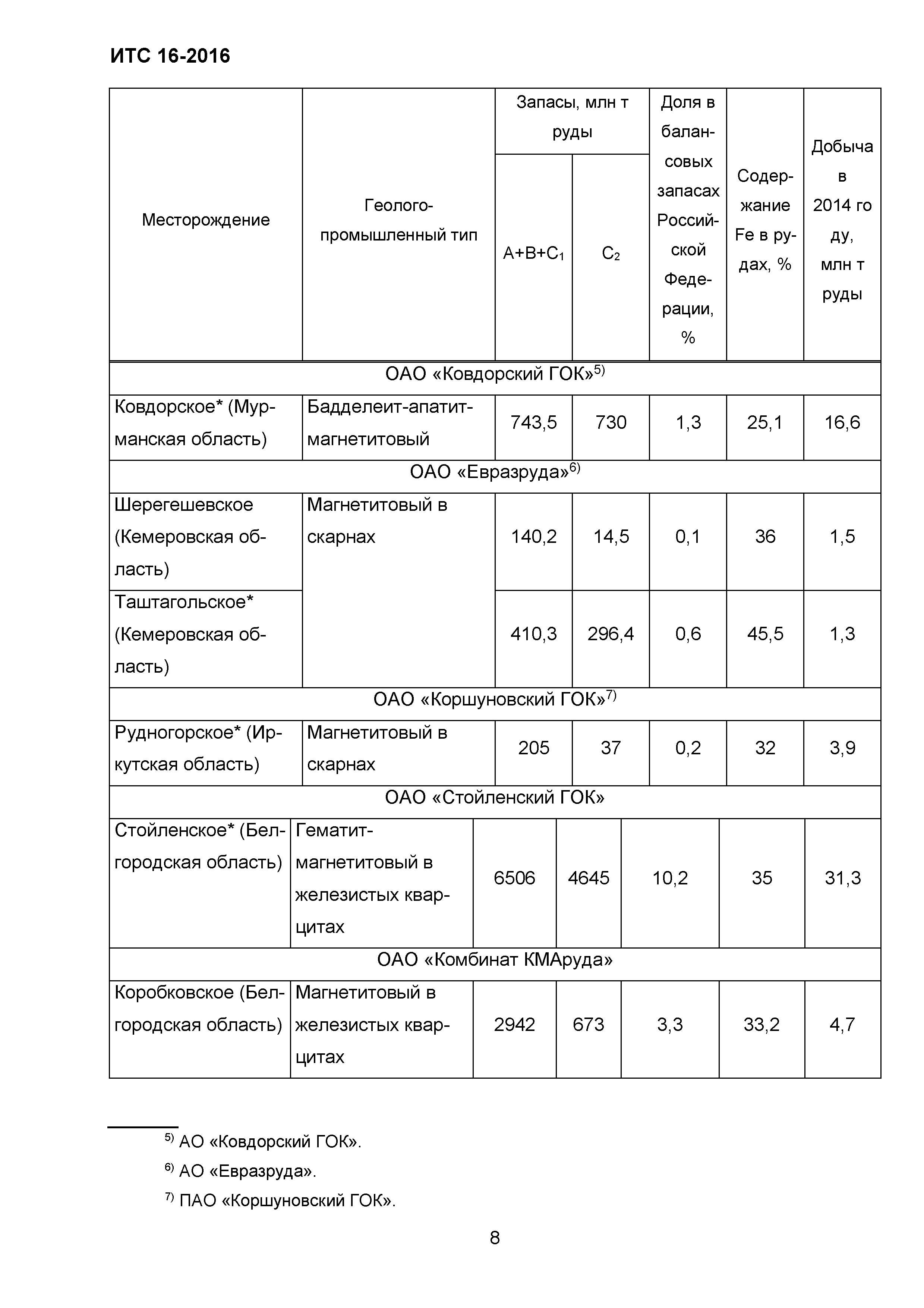 ИТС 16-2016