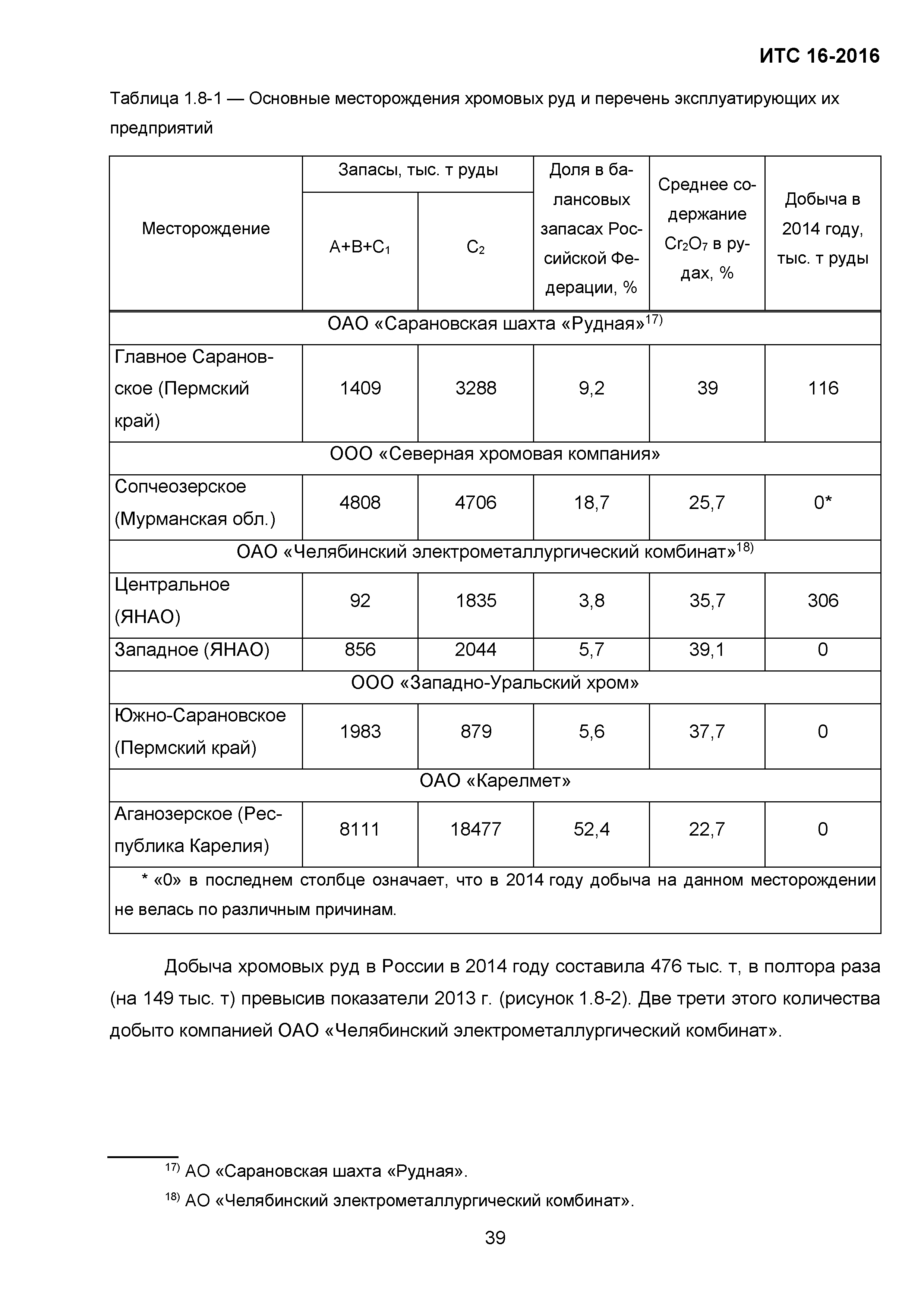 ИТС 16-2016