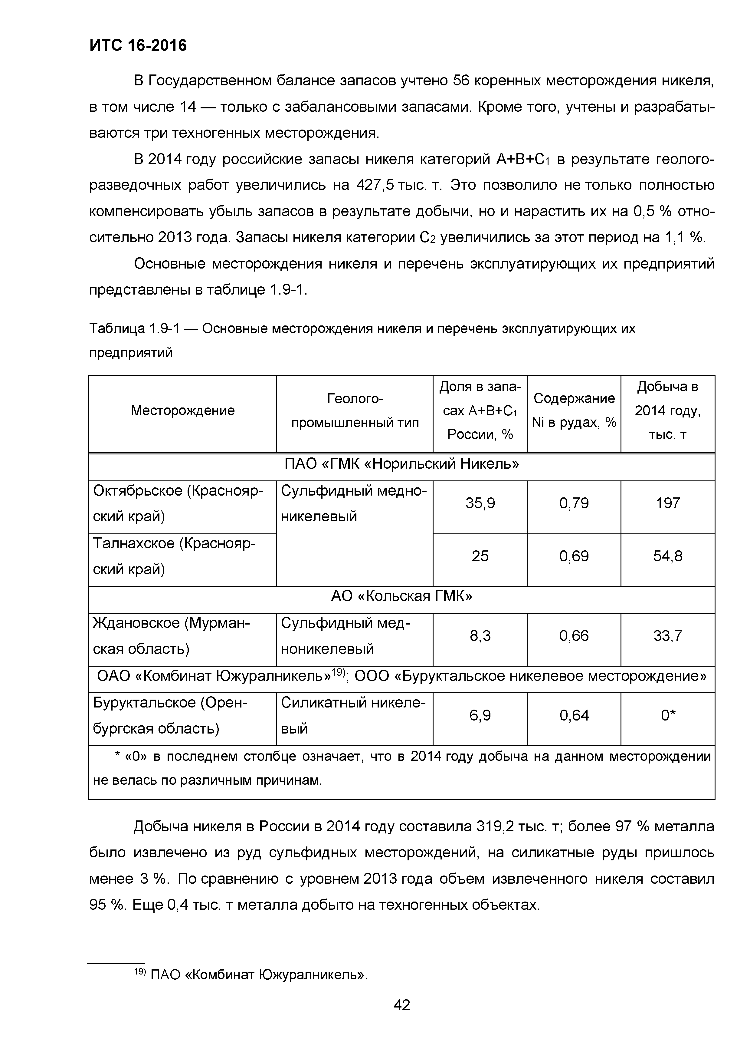 ИТС 16-2016