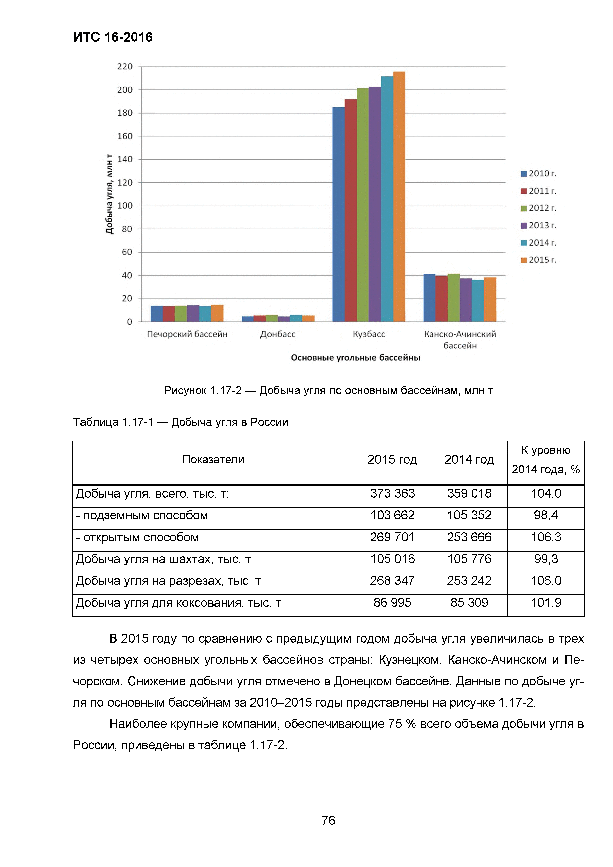 ИТС 16-2016