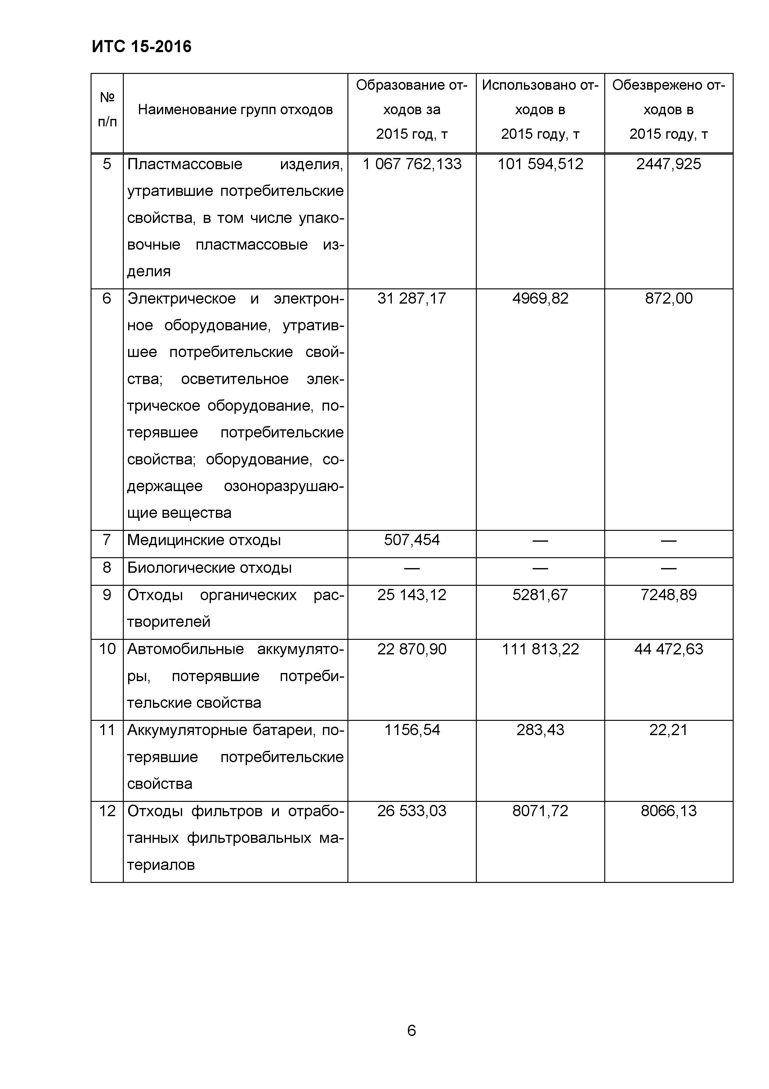 ИТС 15-2016