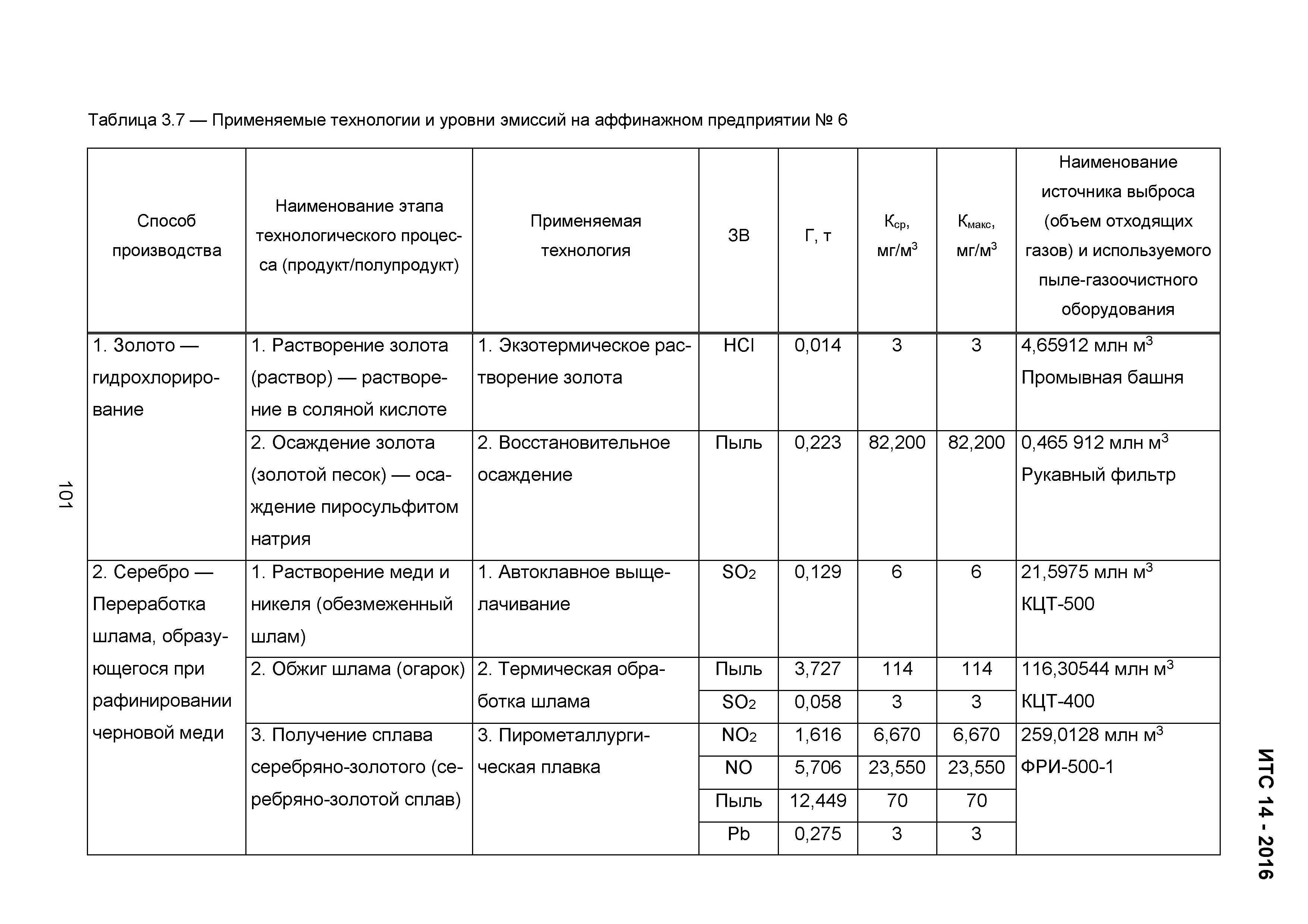 ИТС 14-2016