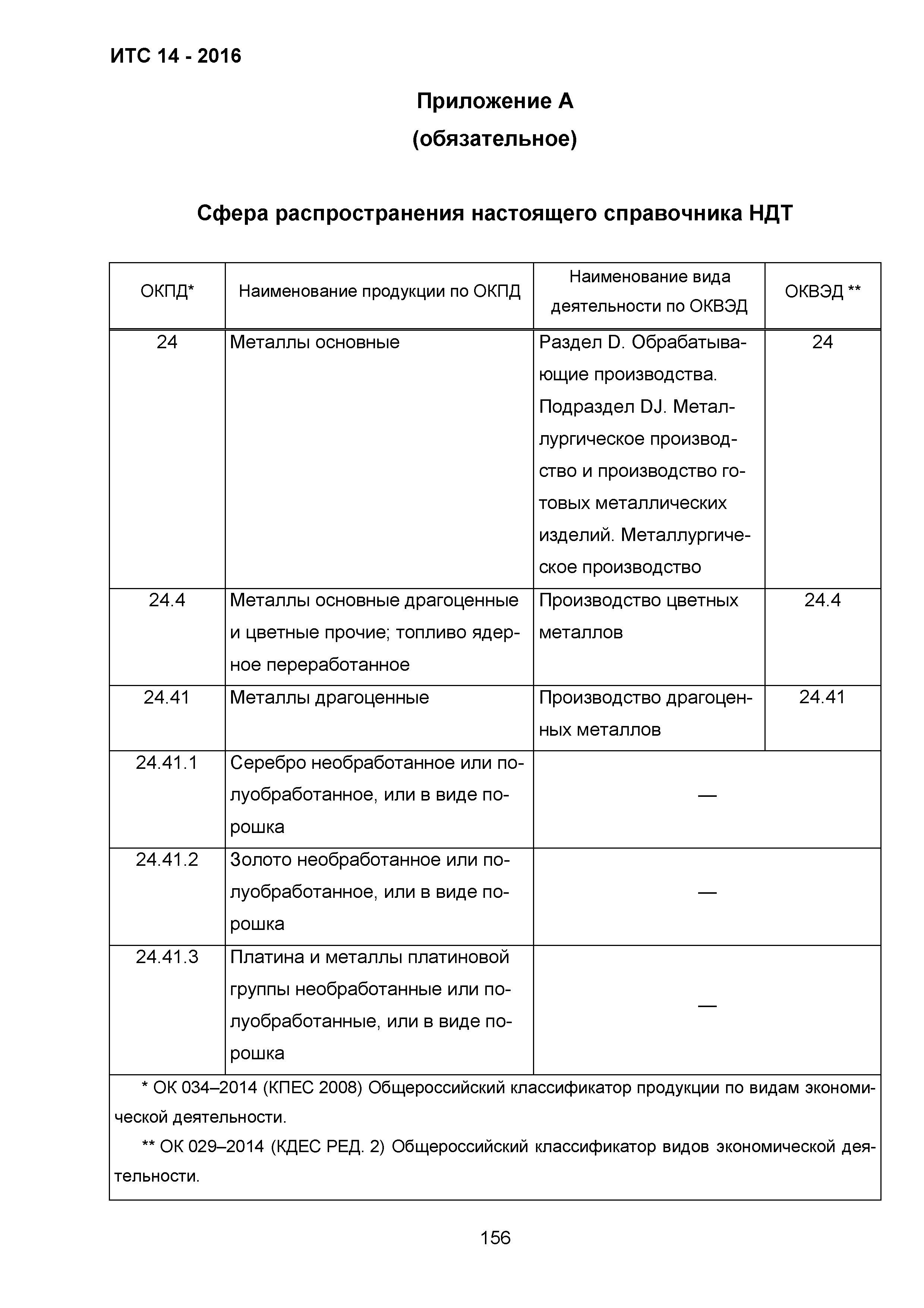 ИТС 14-2016