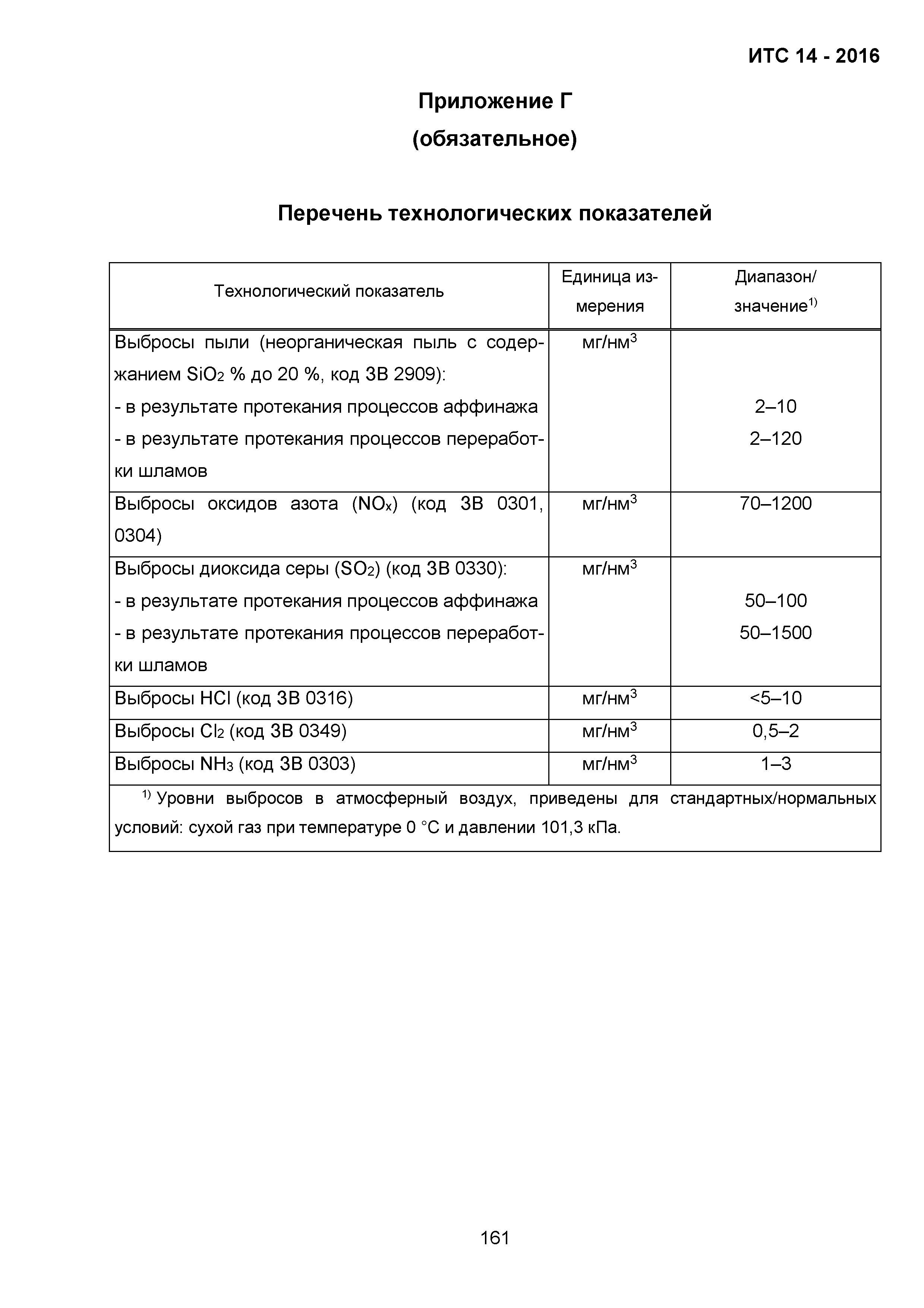 ИТС 14-2016