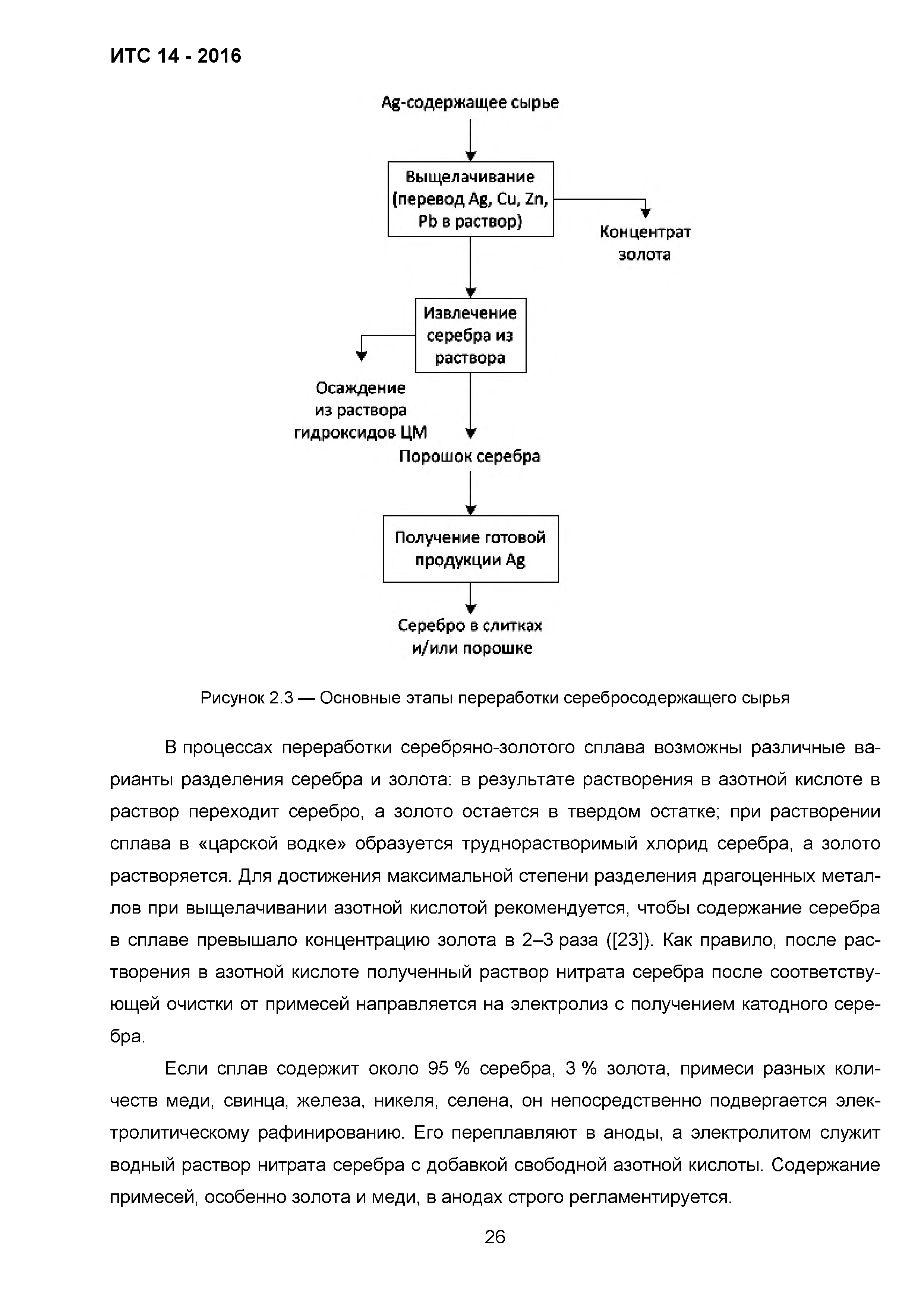 ИТС 14-2016