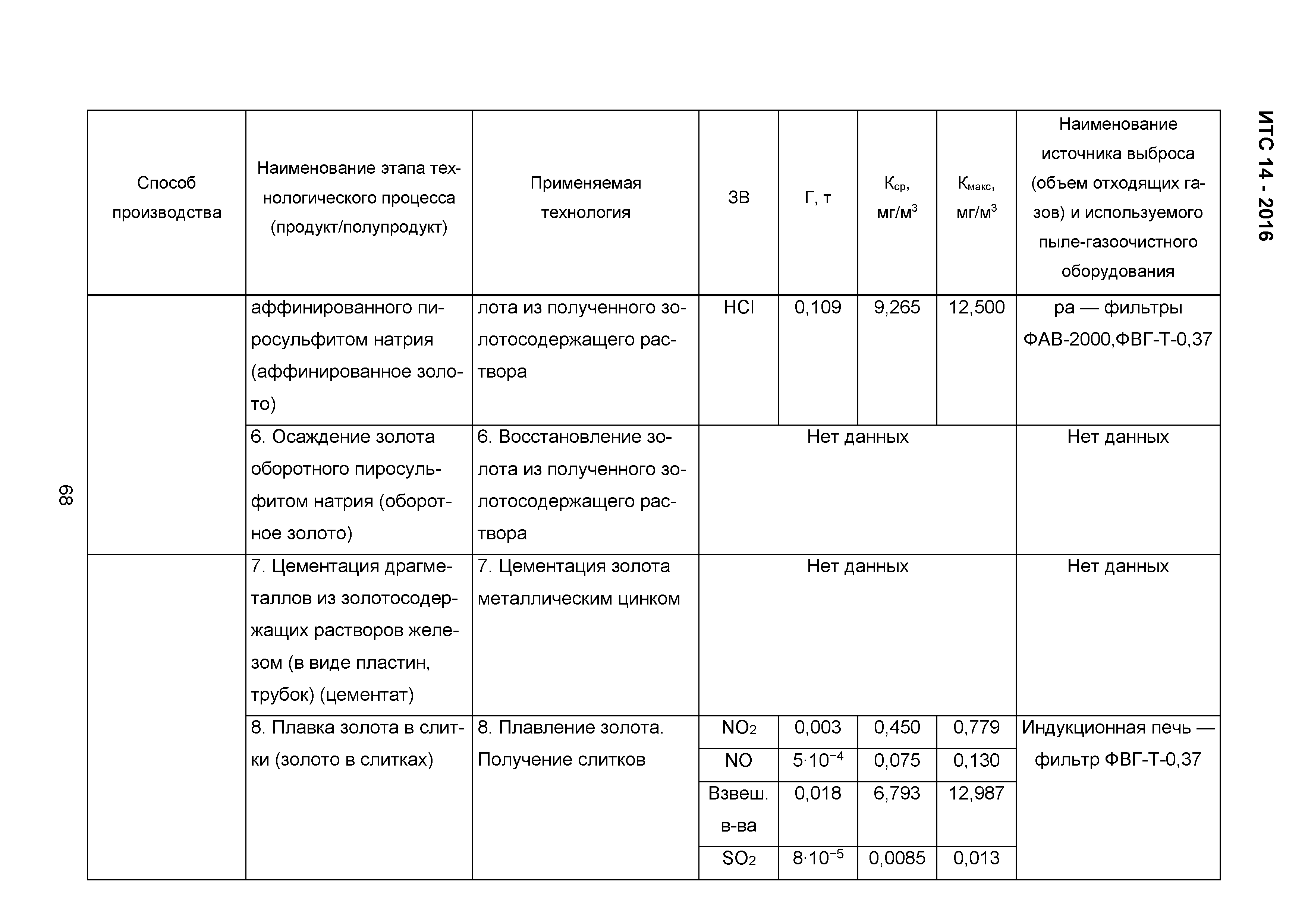 ИТС 14-2016