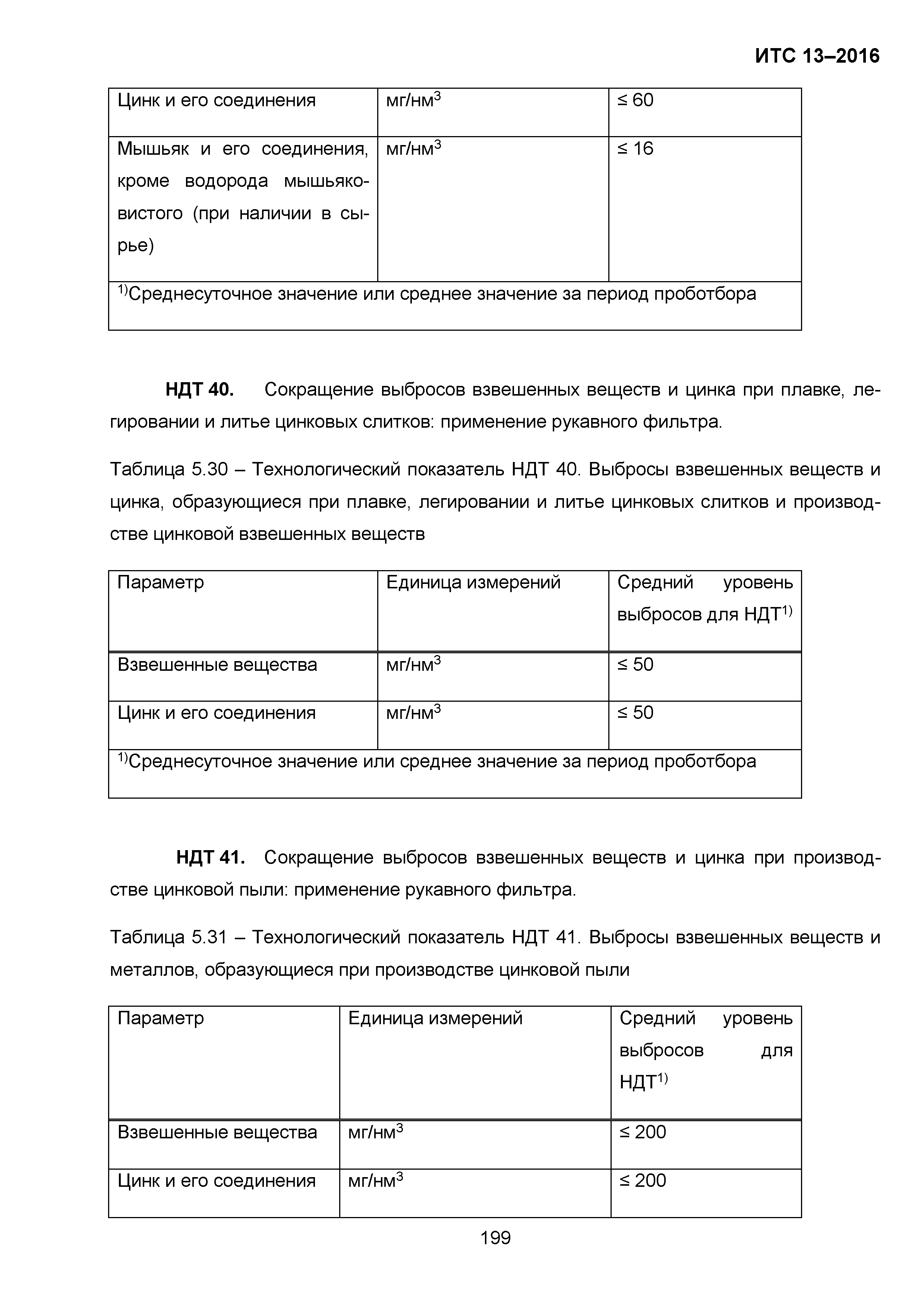 ИТС 13-2016