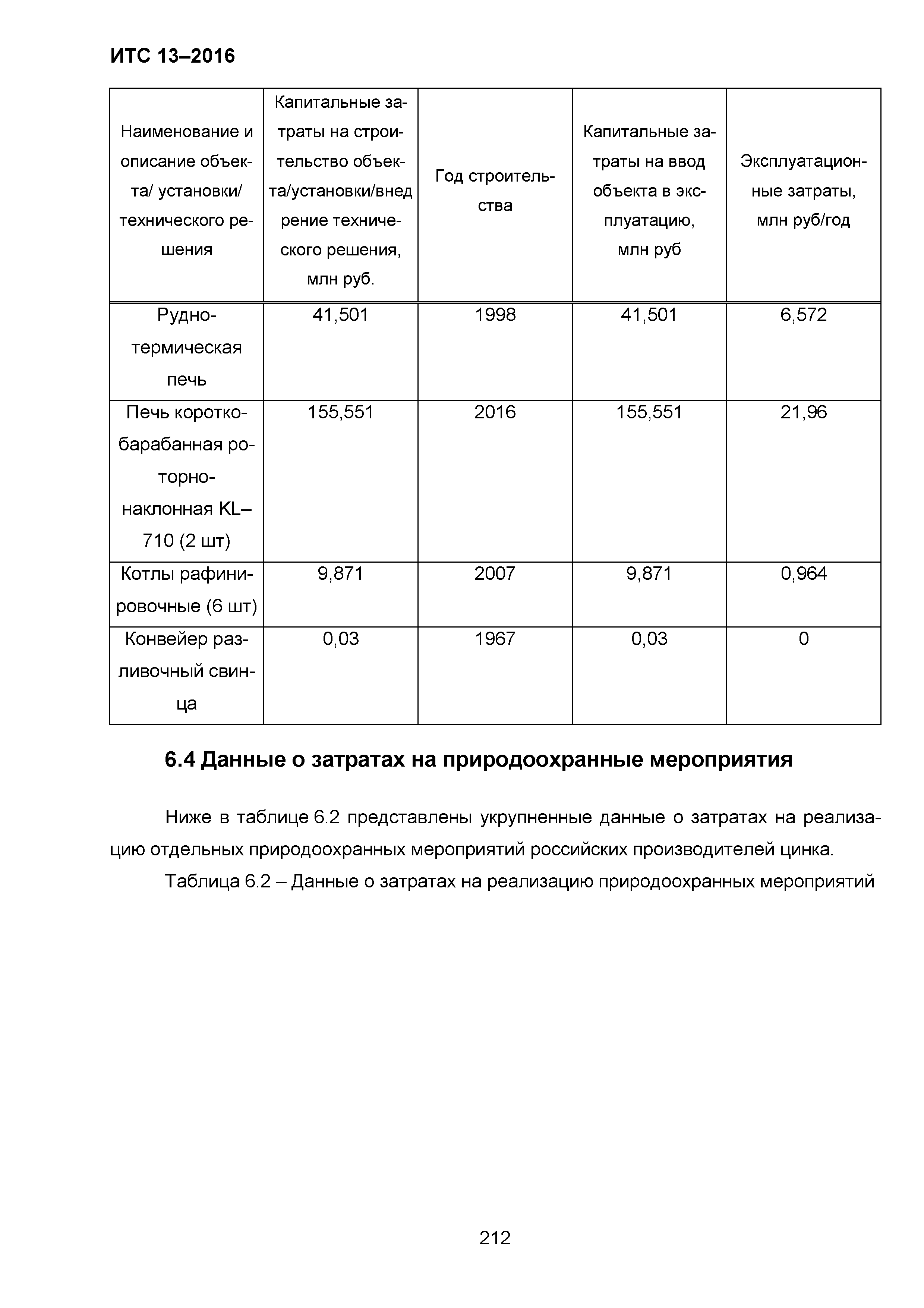 ИТС 13-2016