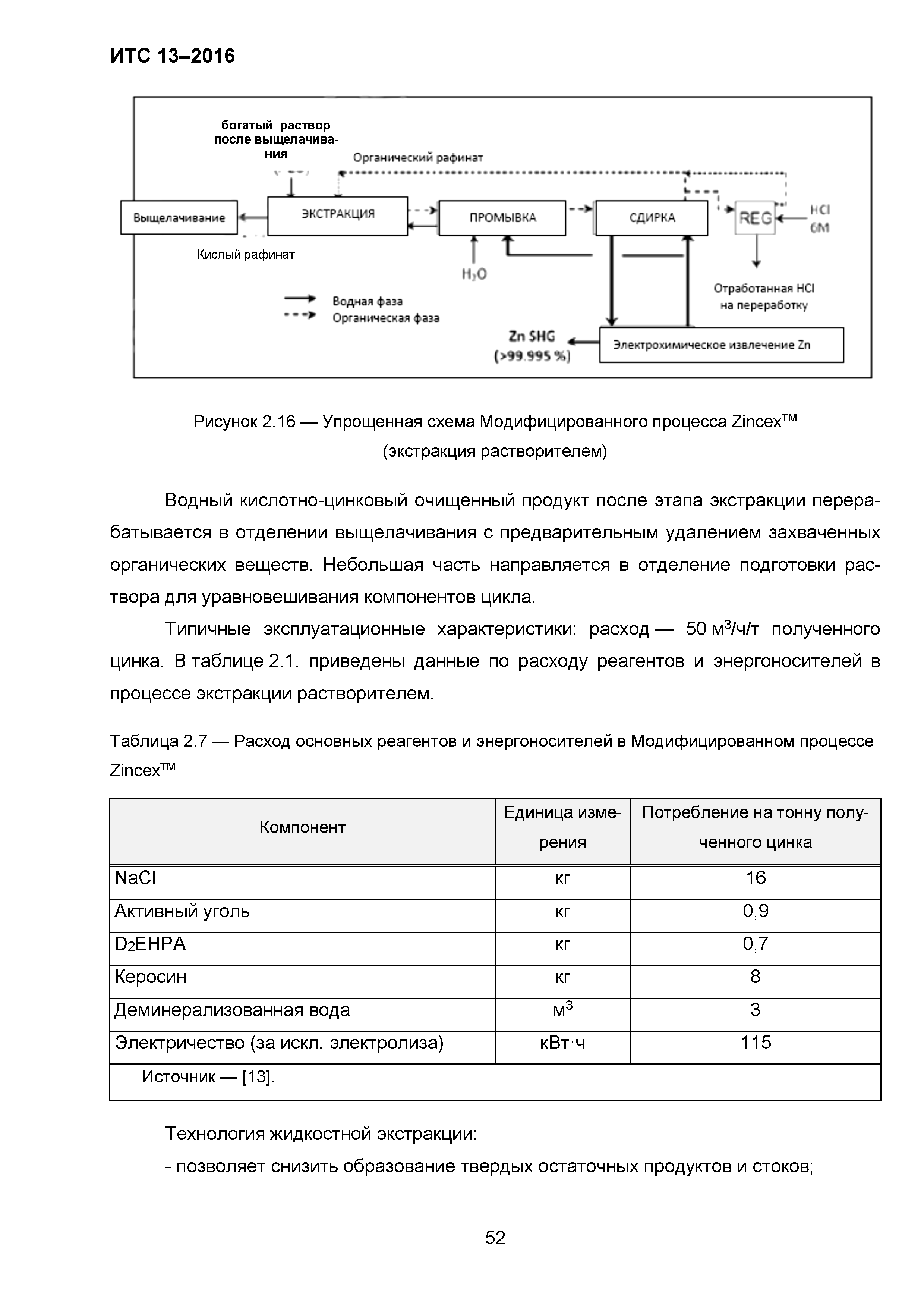 ИТС 13-2016