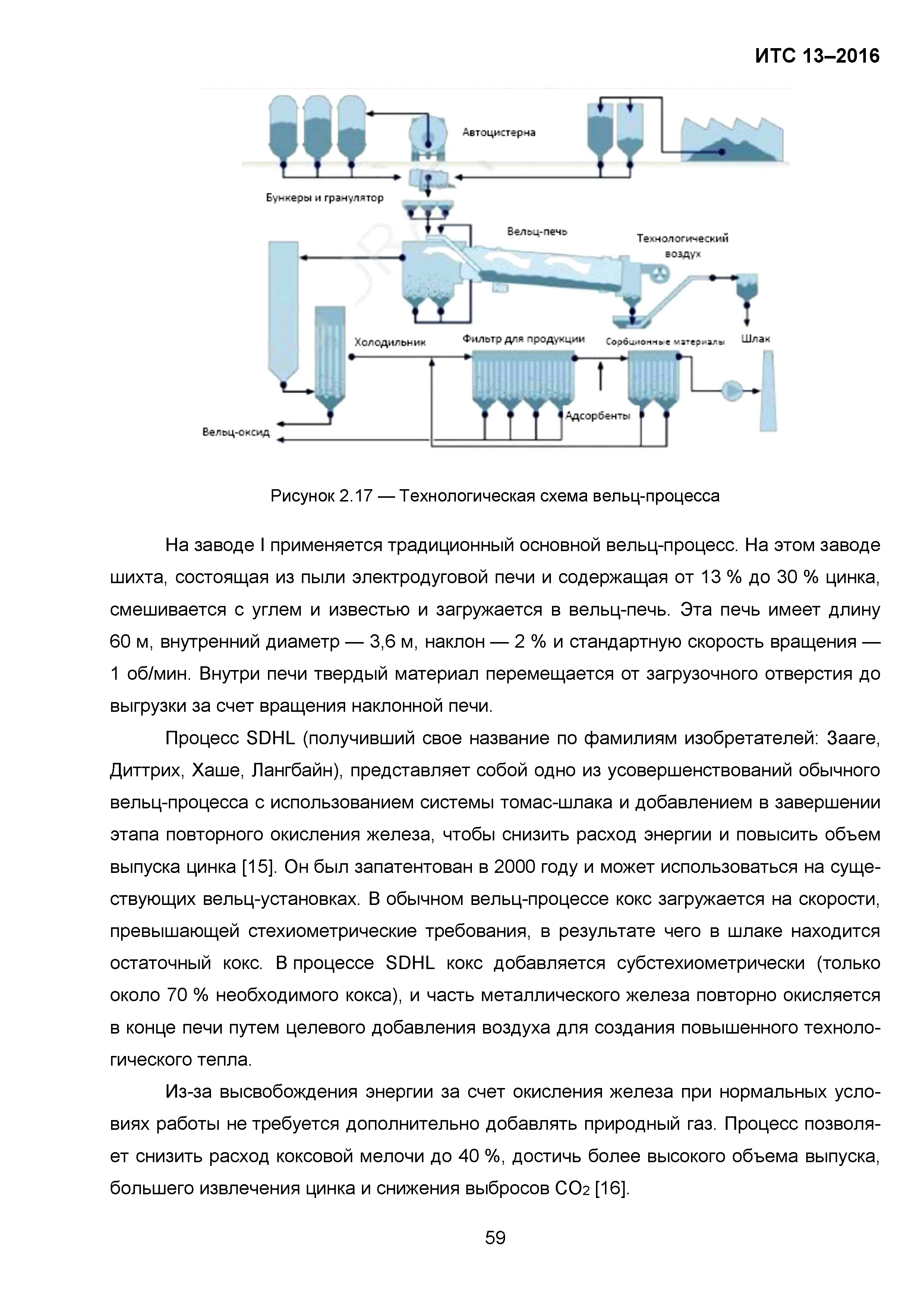 ИТС 13-2016