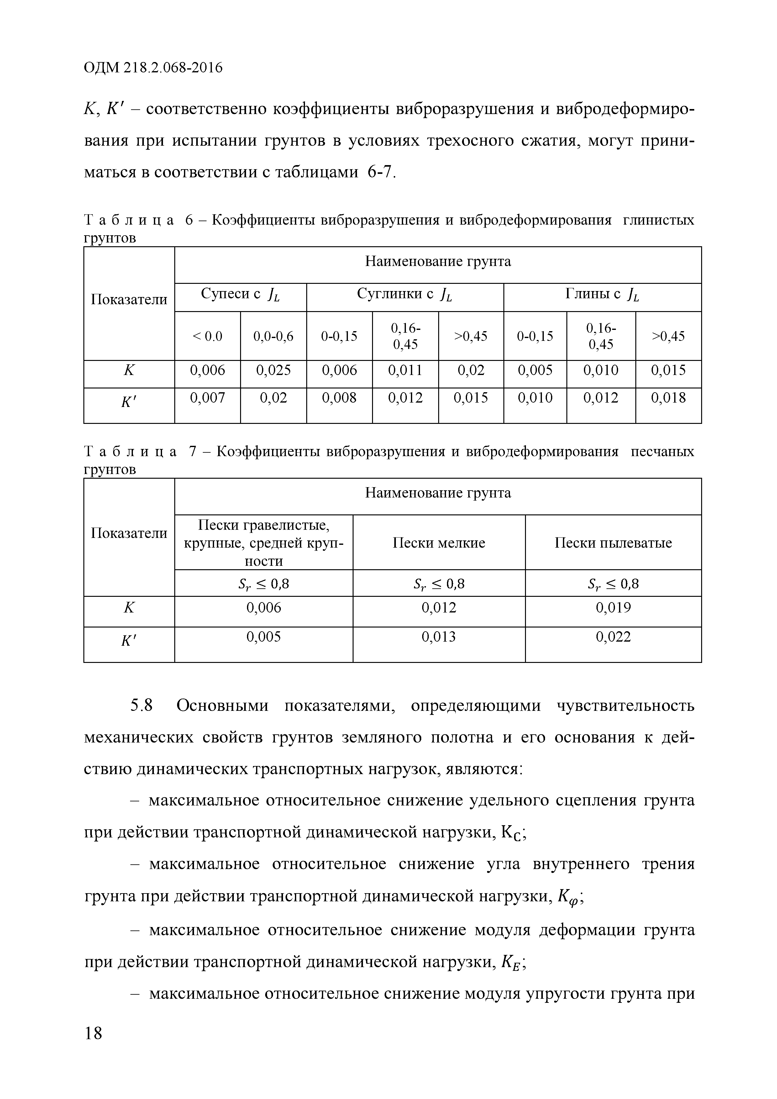 ОДМ 218.2.068-2016