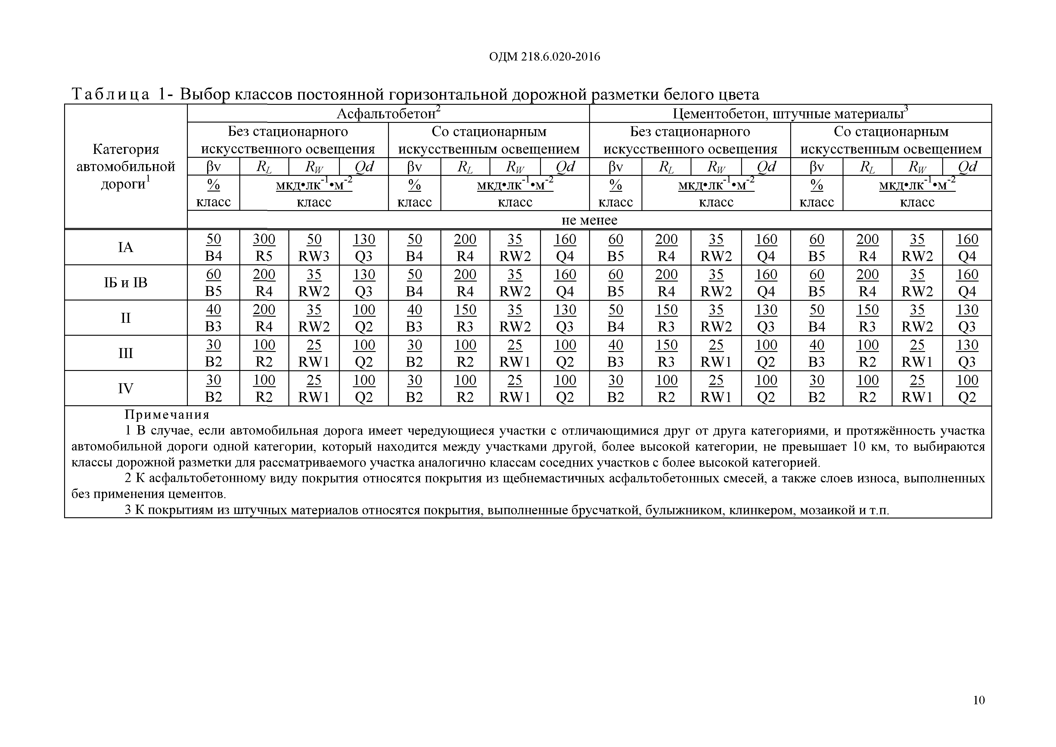 ОДМ 218.6.020-2016