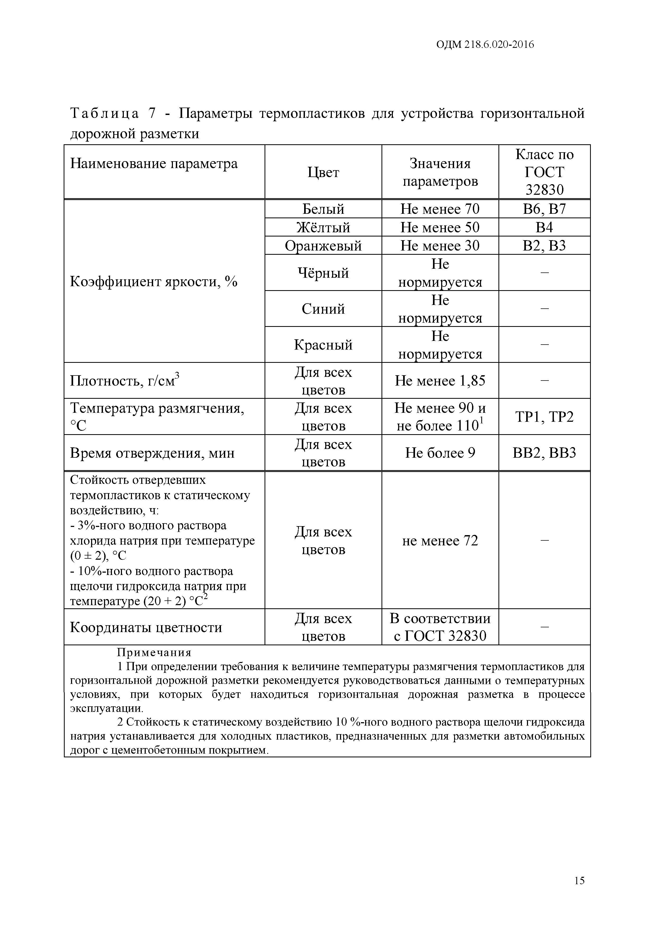 ОДМ 218.6.020-2016