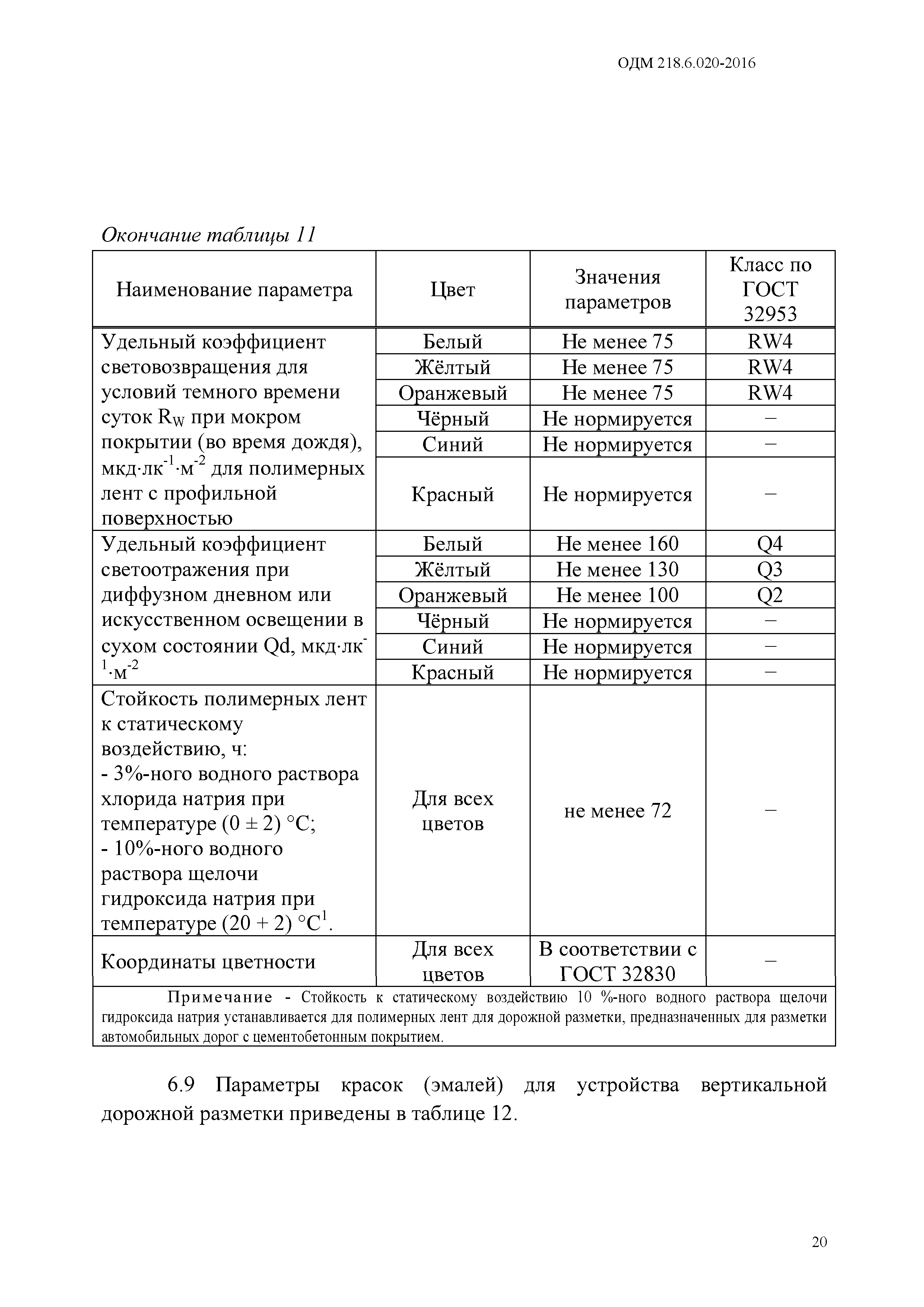 ОДМ 218.6.020-2016