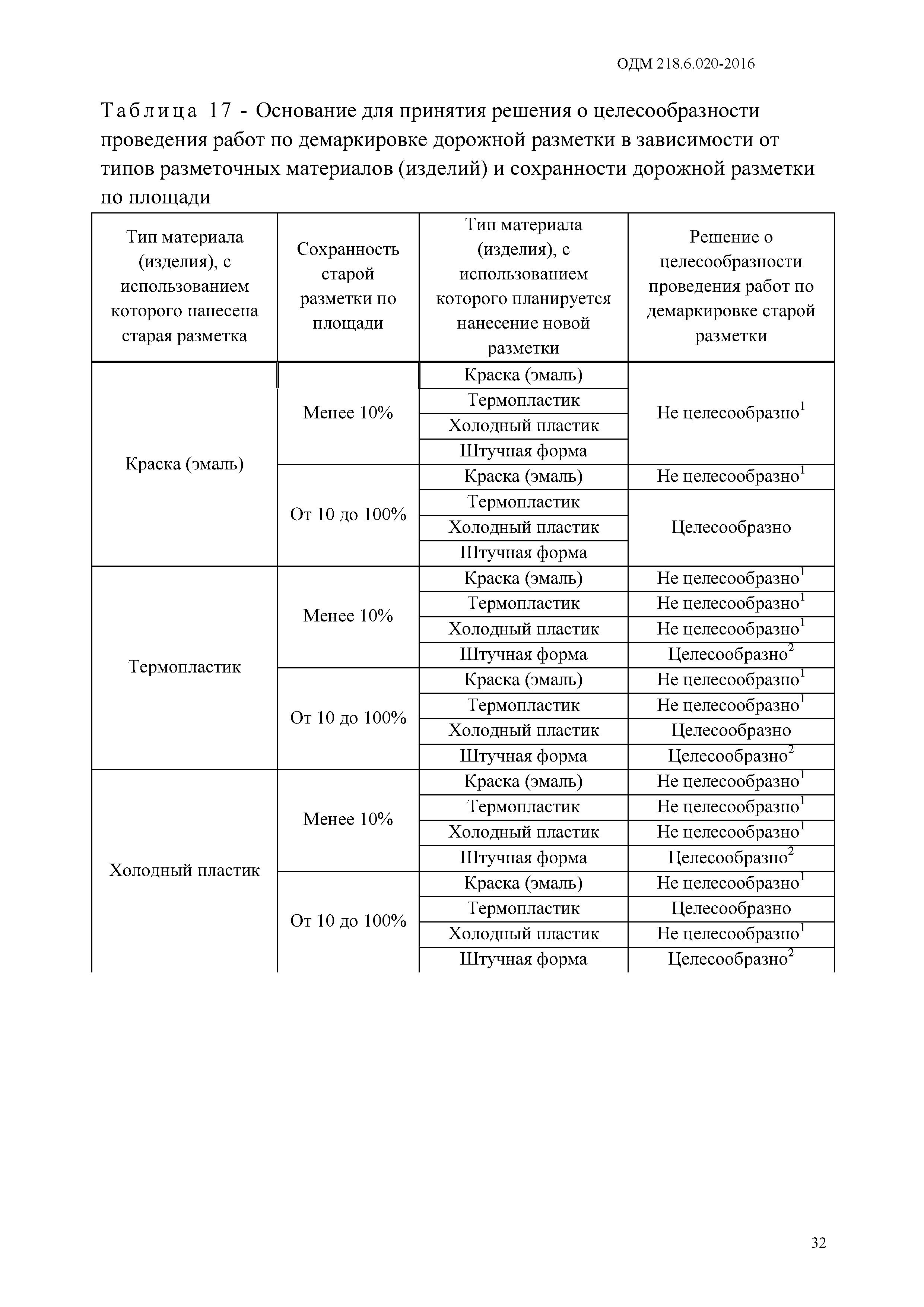 ОДМ 218.6.020-2016