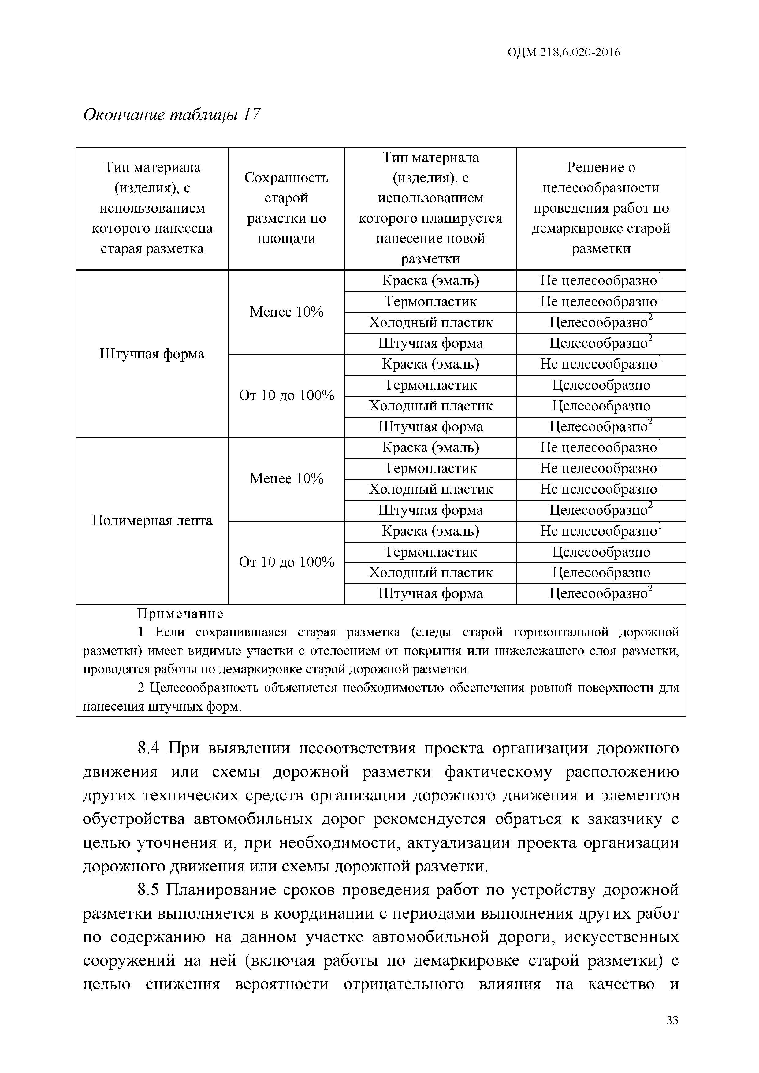 ОДМ 218.6.020-2016