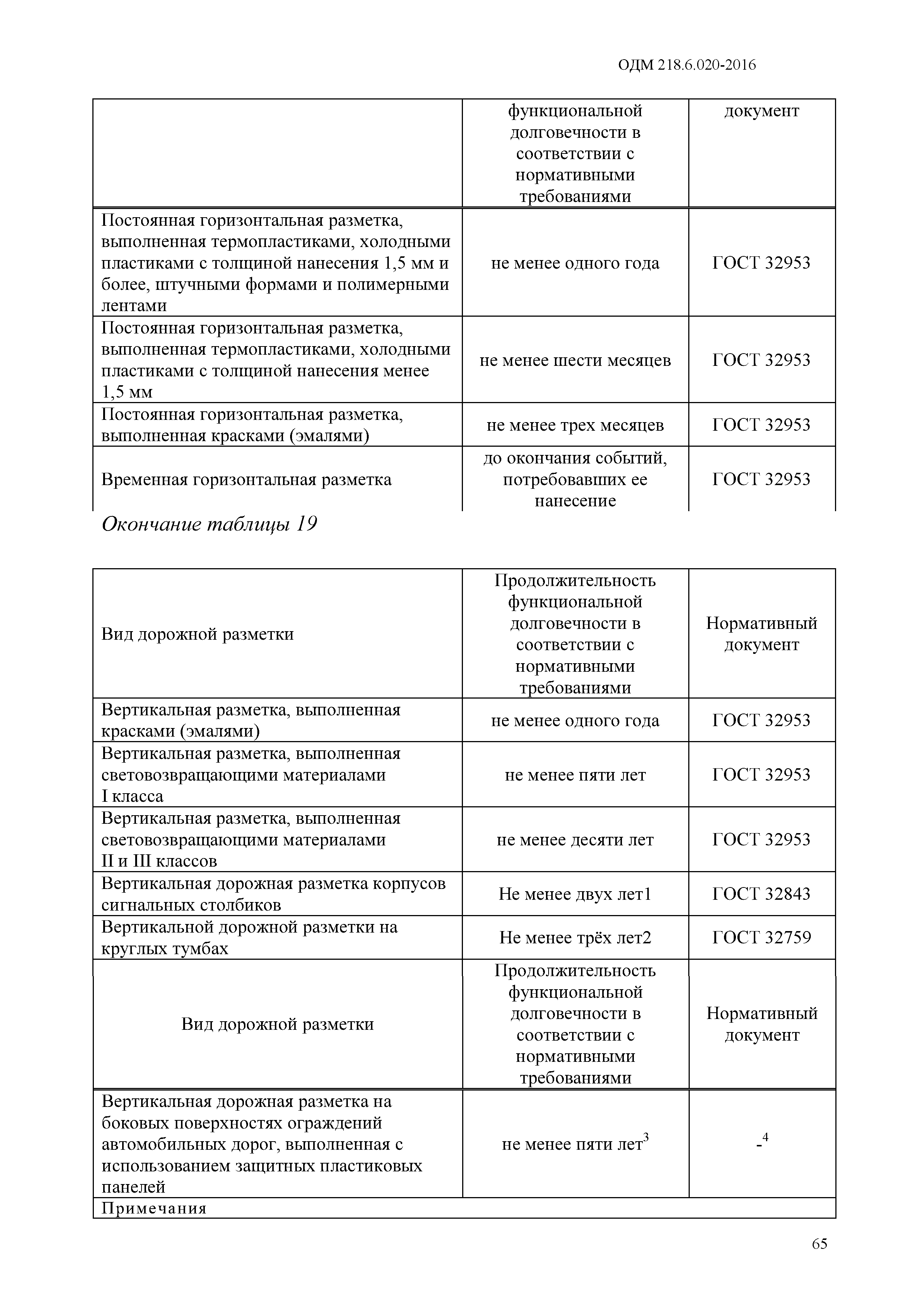 ОДМ 218.6.020-2016