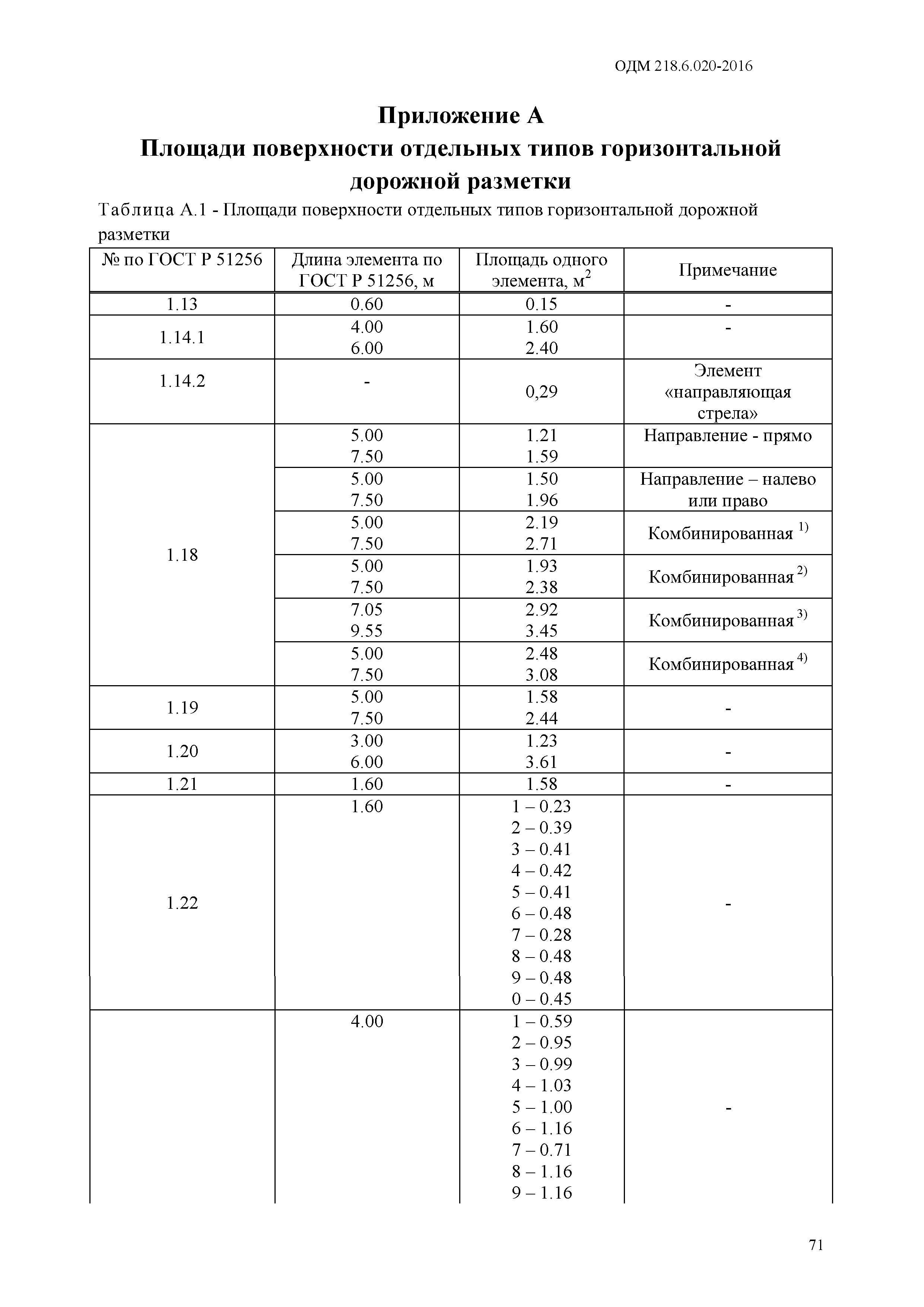 ОДМ 218.6.020-2016