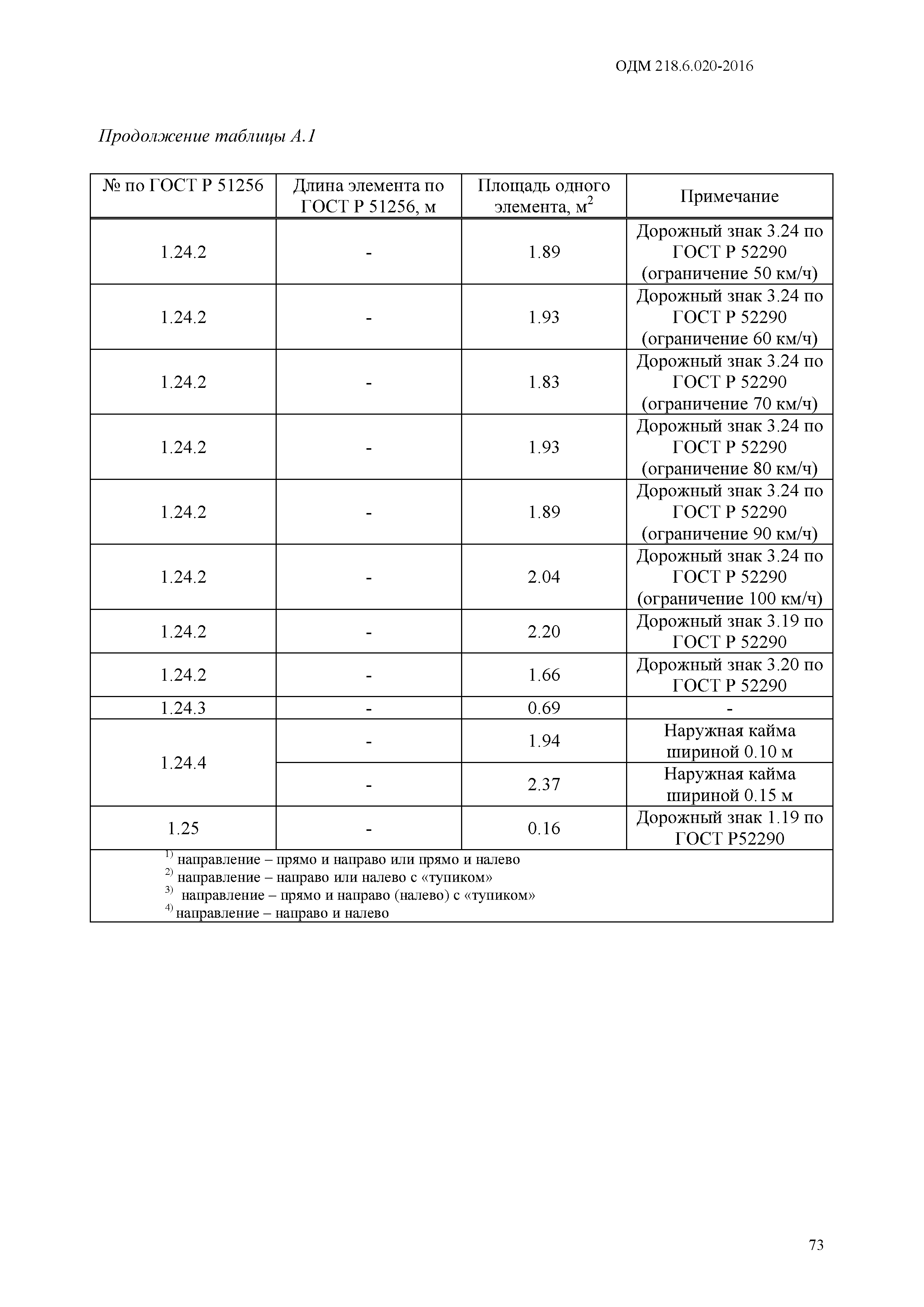 ОДМ 218.6.020-2016