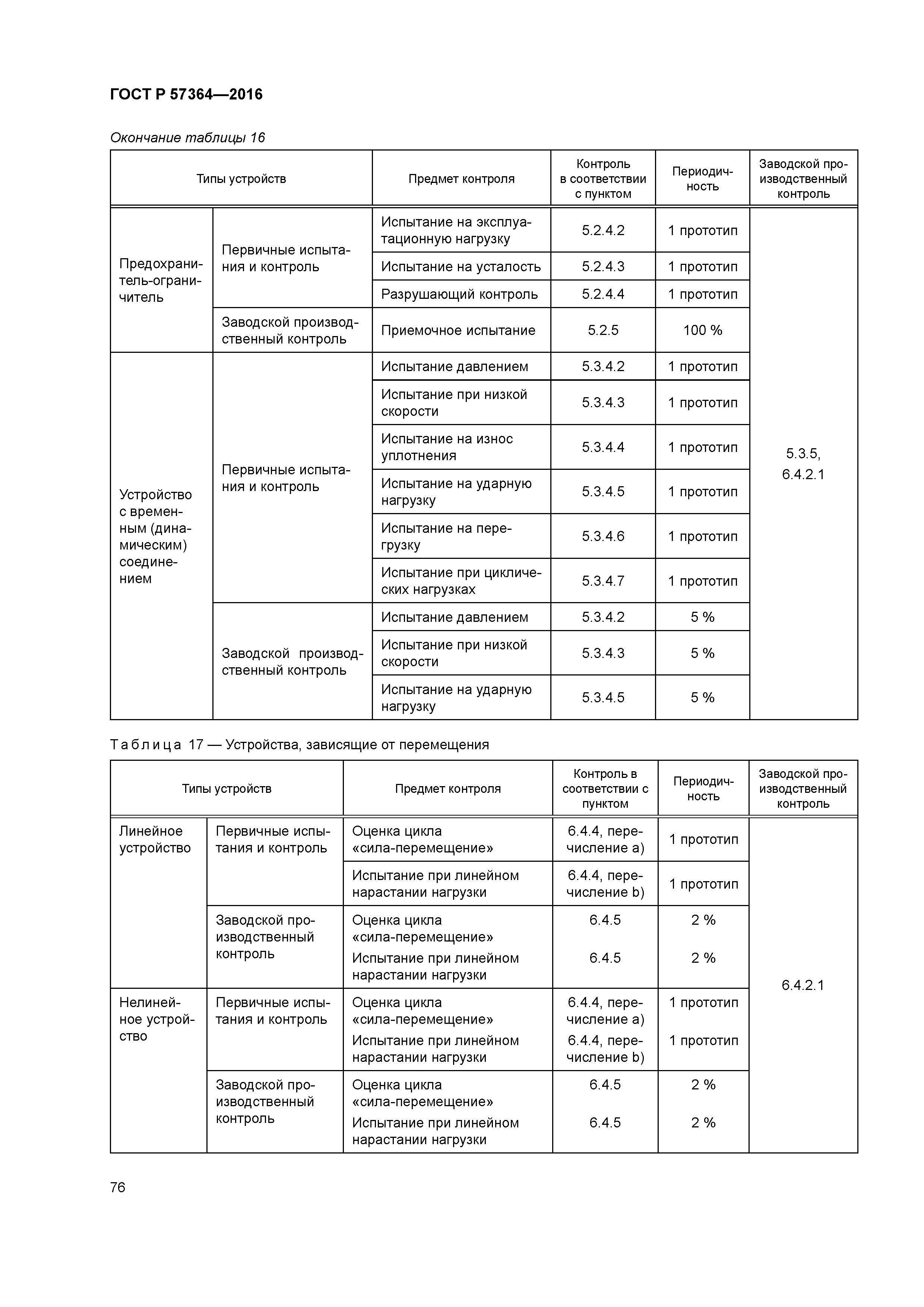 ГОСТ Р 57364-2016