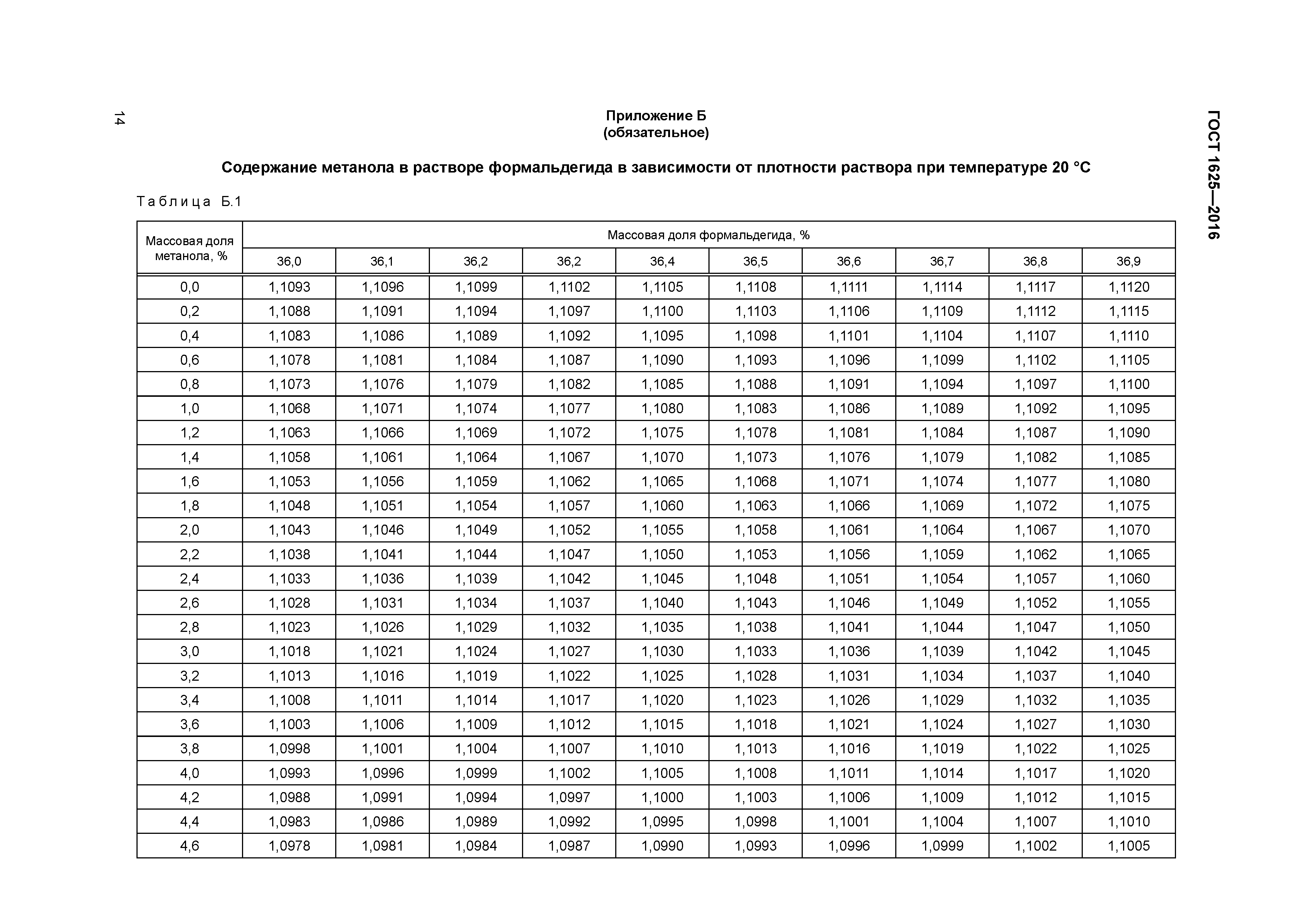 ГОСТ 1625-2016