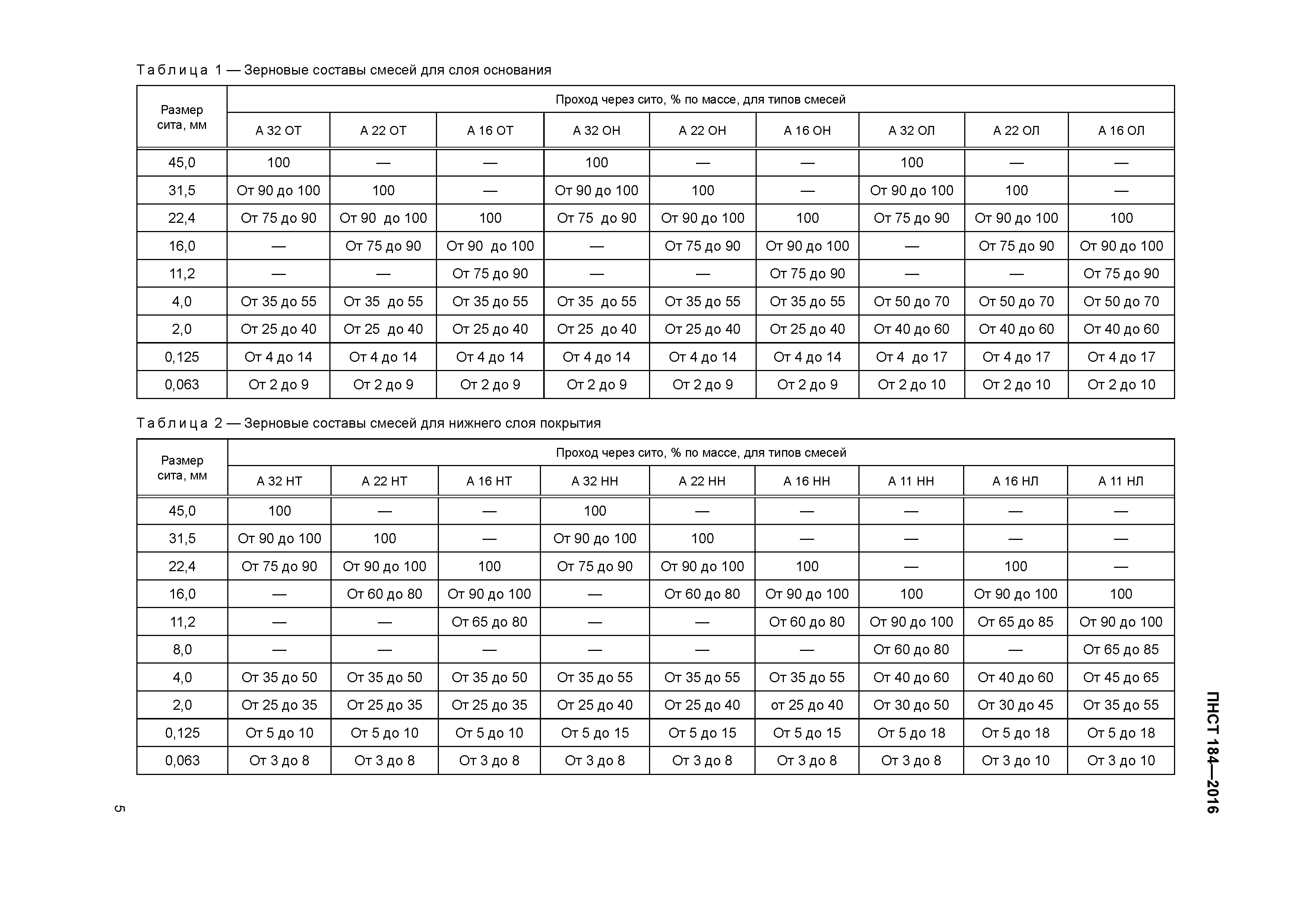 ПНСТ 184-2016