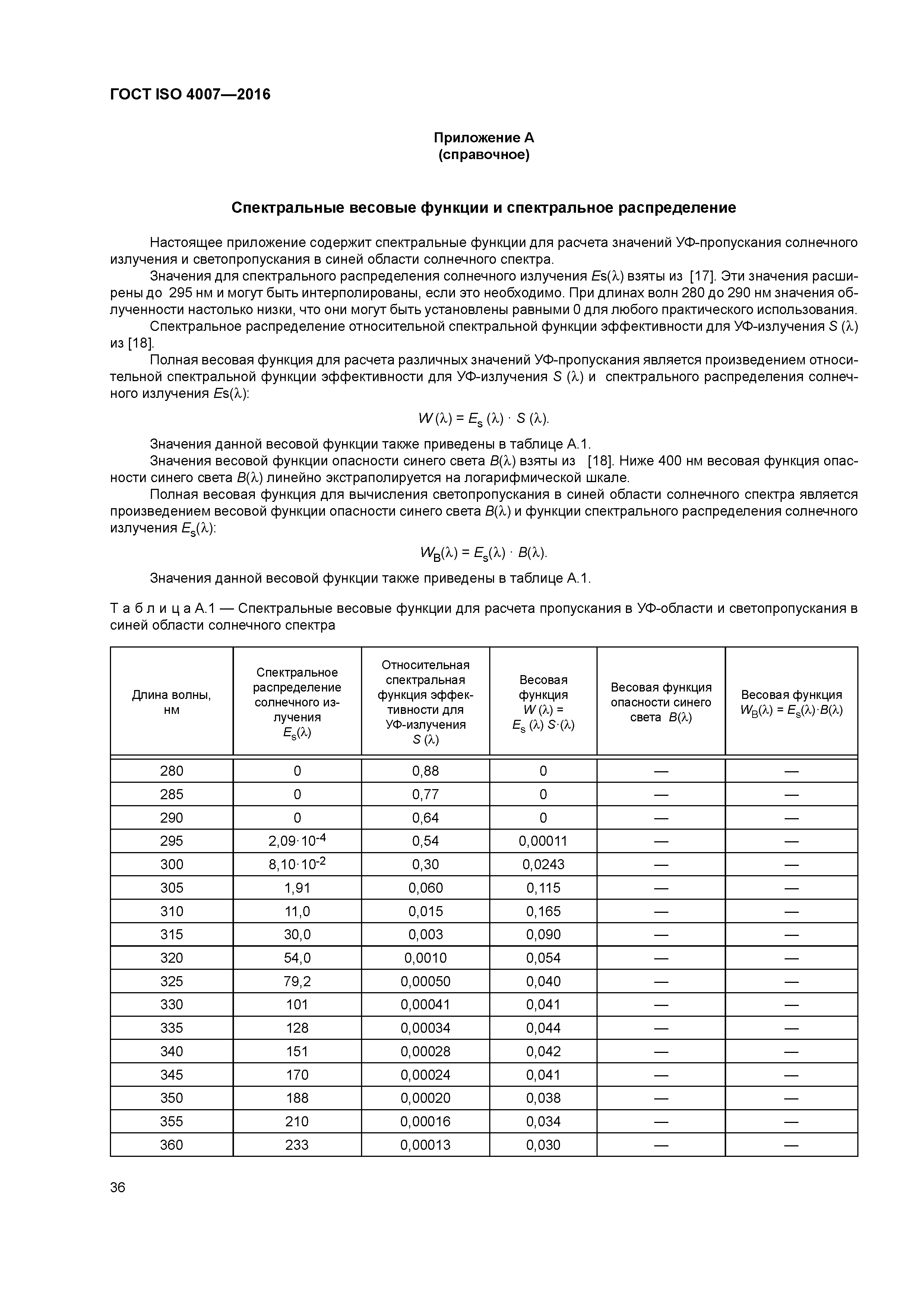 ГОСТ ISO 4007-2016