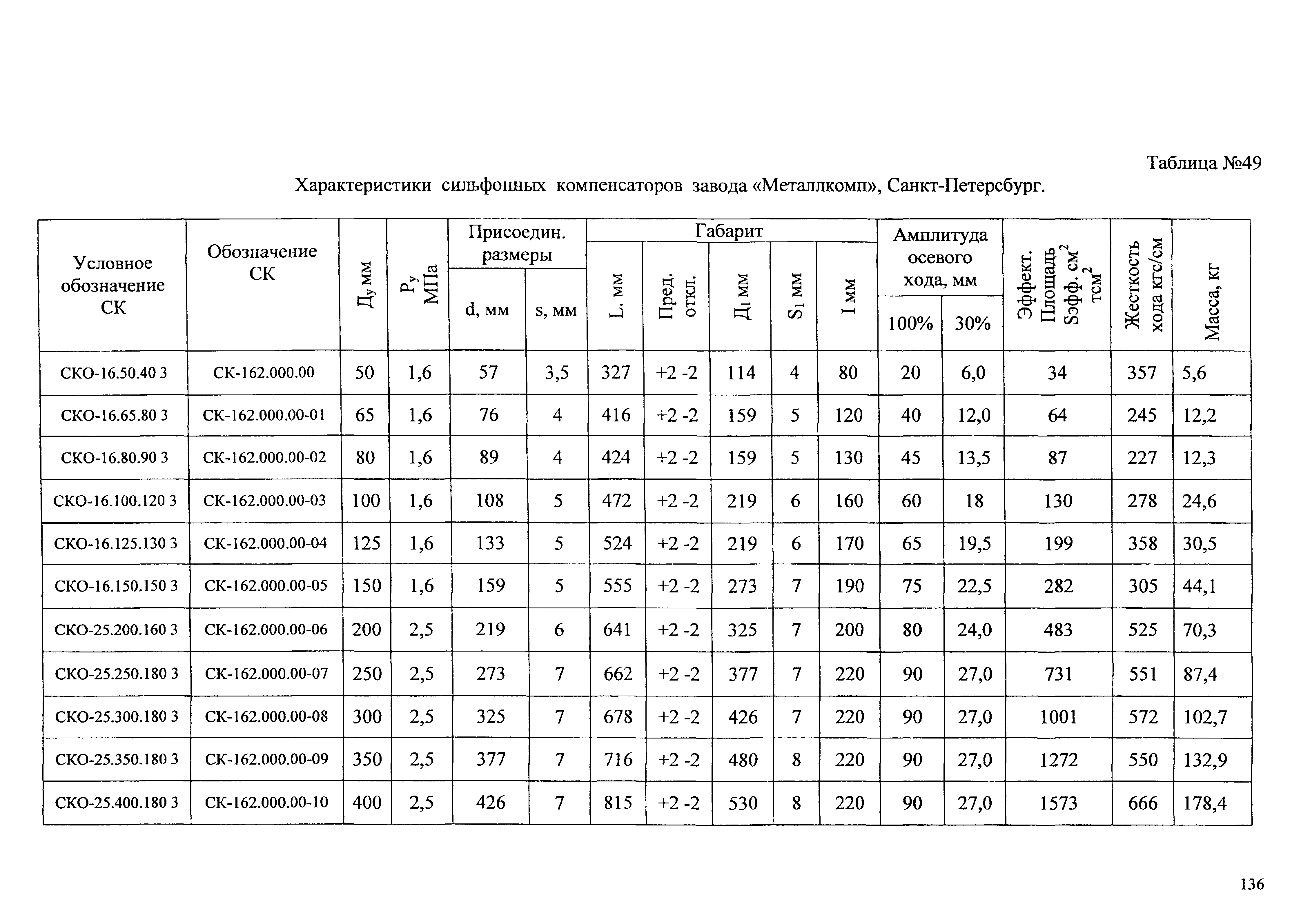 АТР 313.ТС-006.000