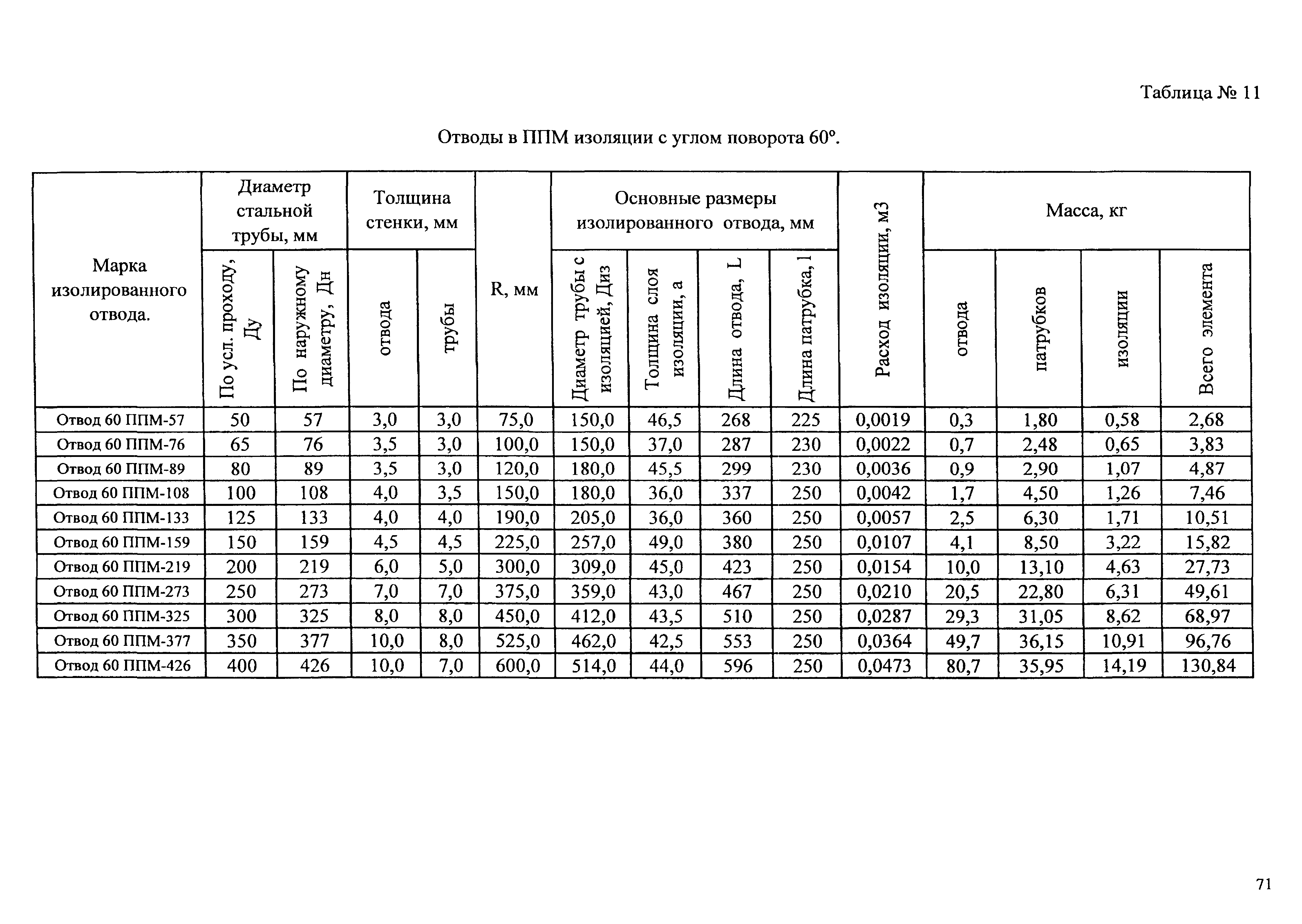 АТР 313.ТС-006.000