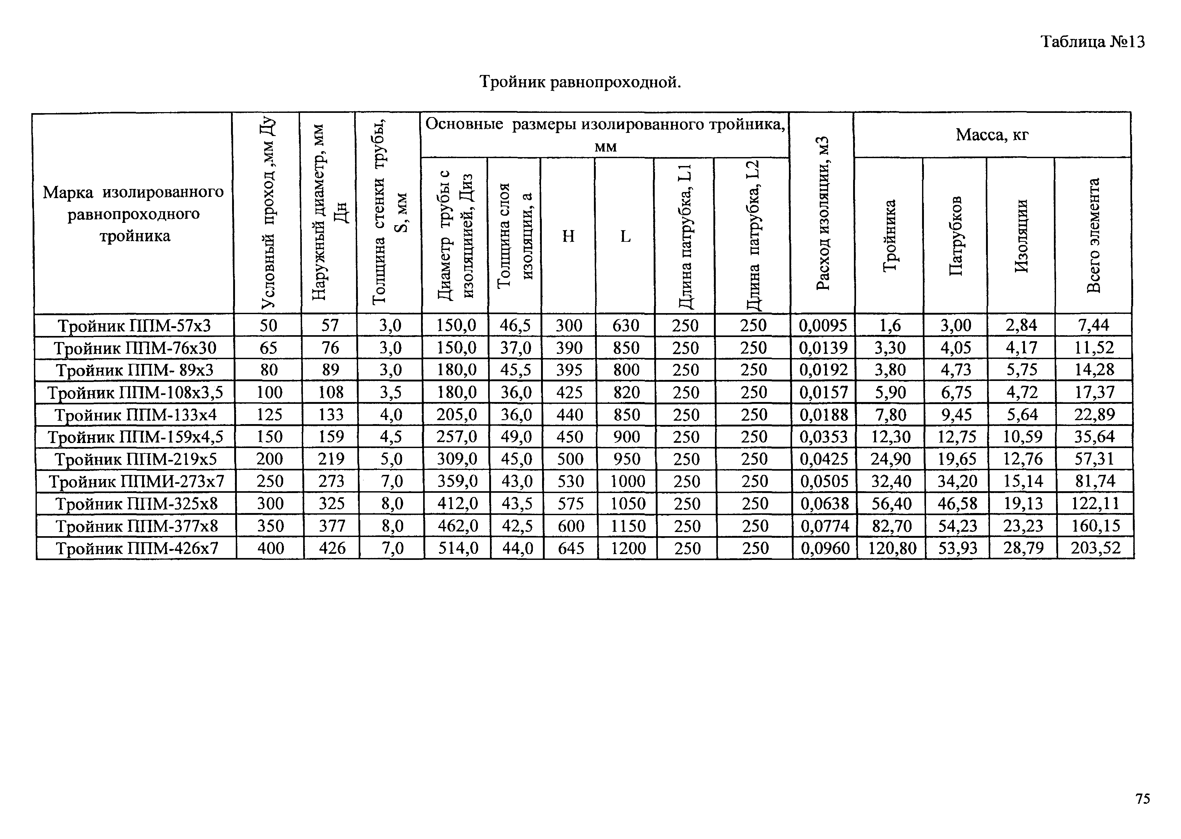 АТР 313.ТС-006.000