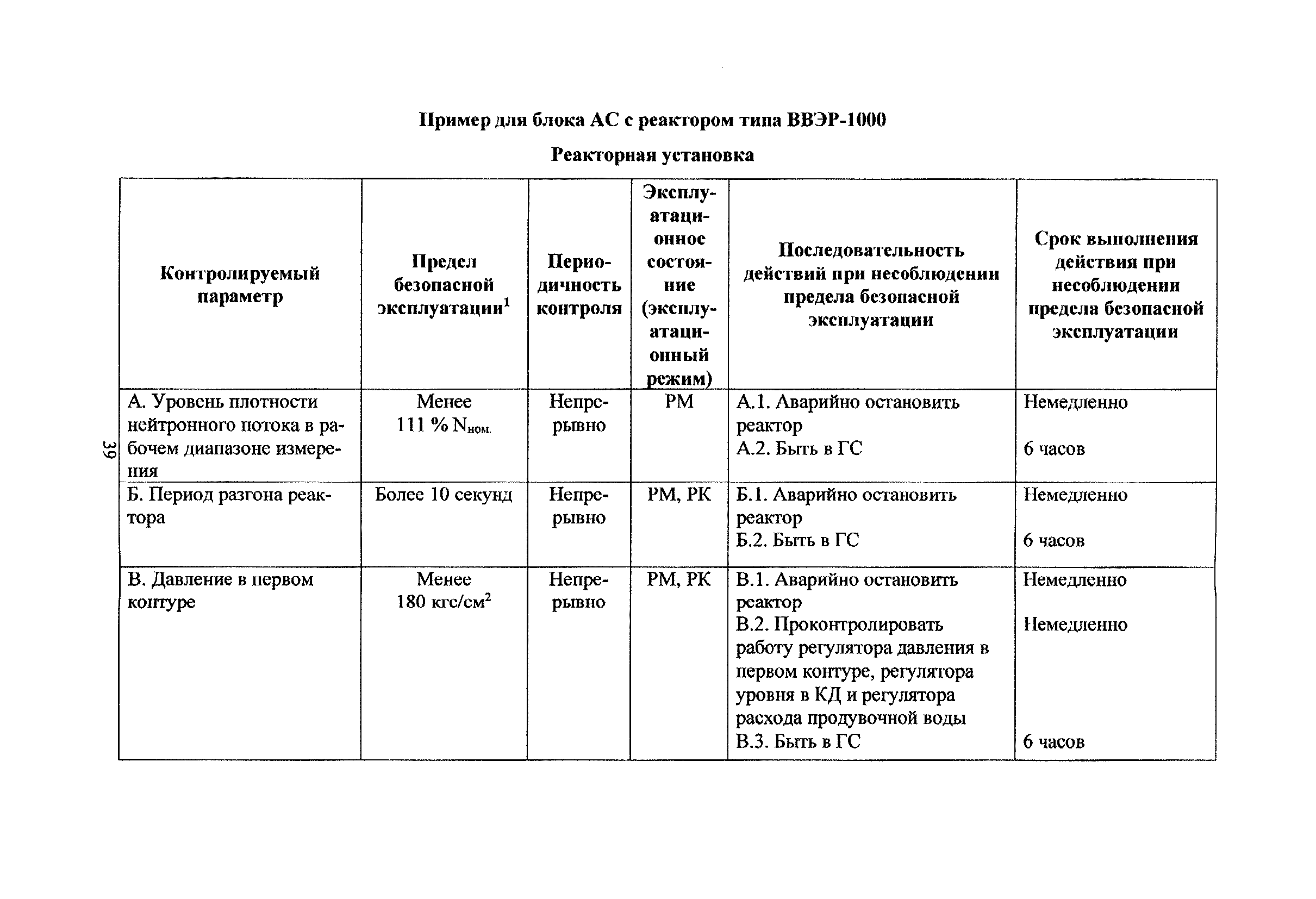 РБ 121-16