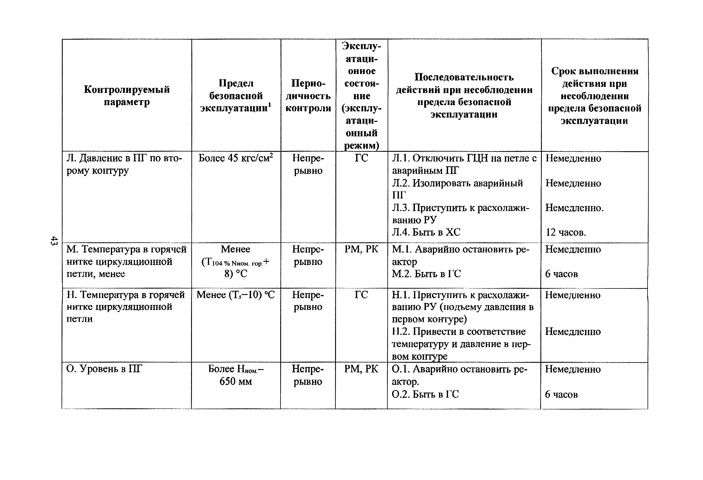 РБ 121-16