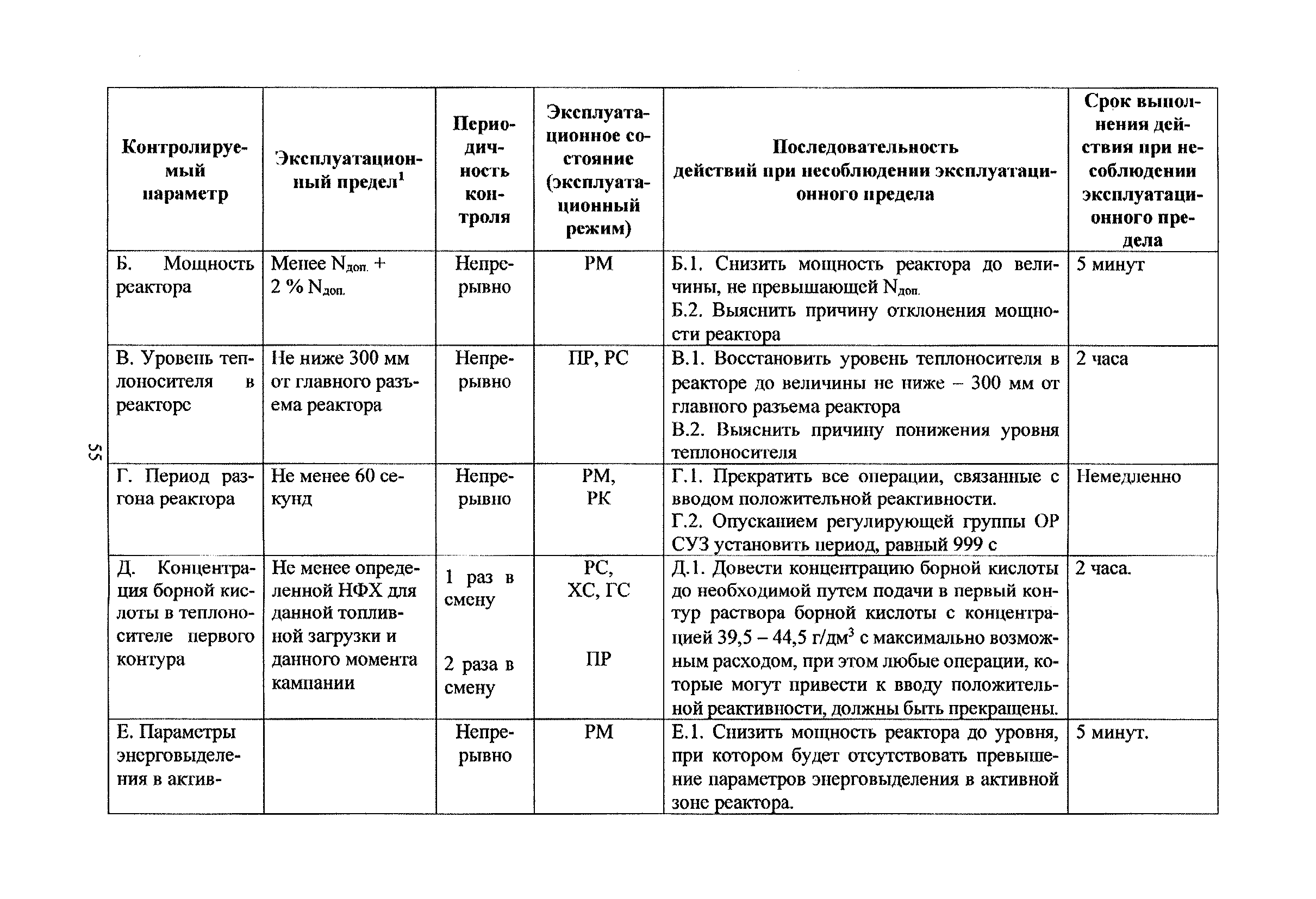 РБ 121-16