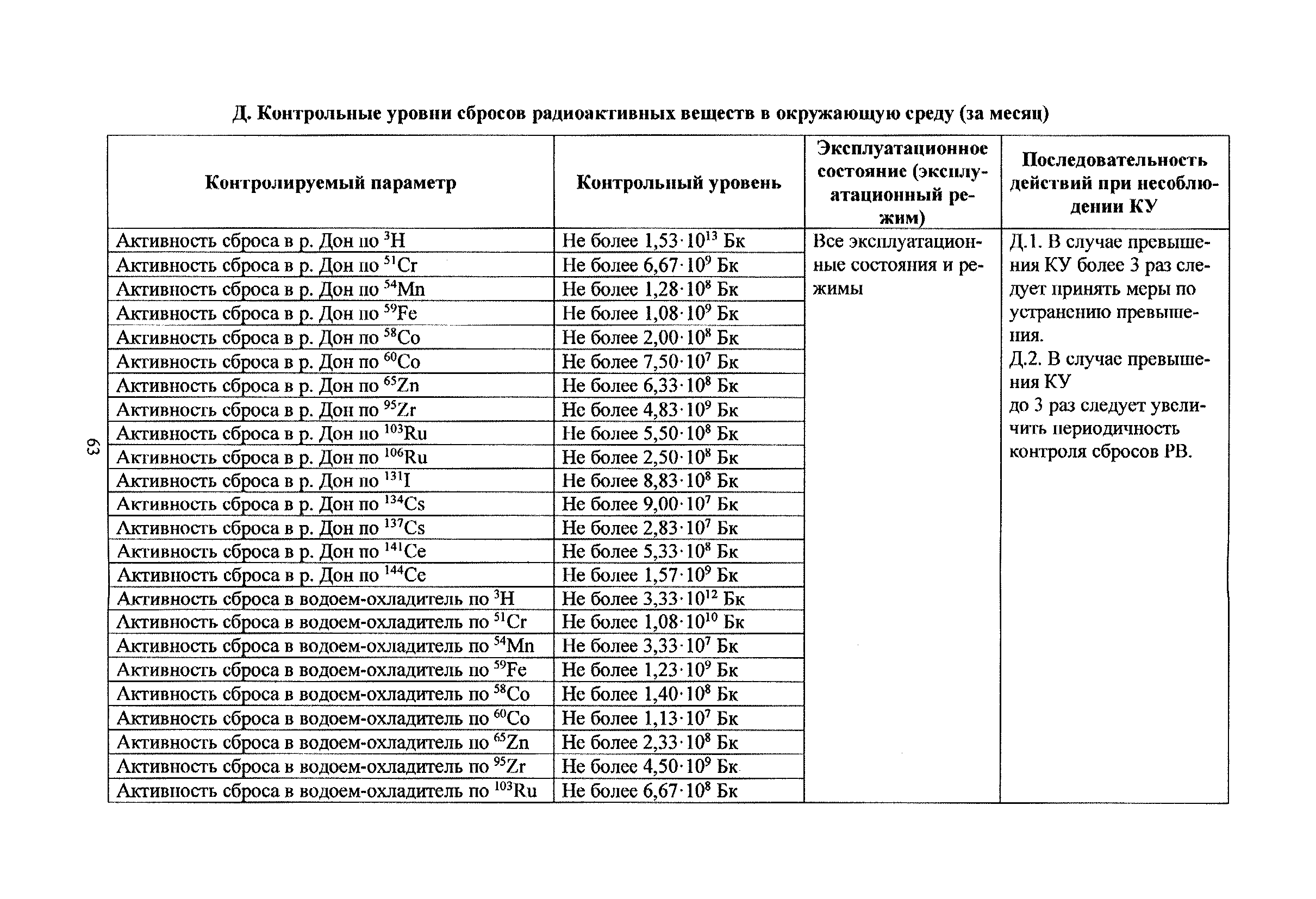 РБ 121-16