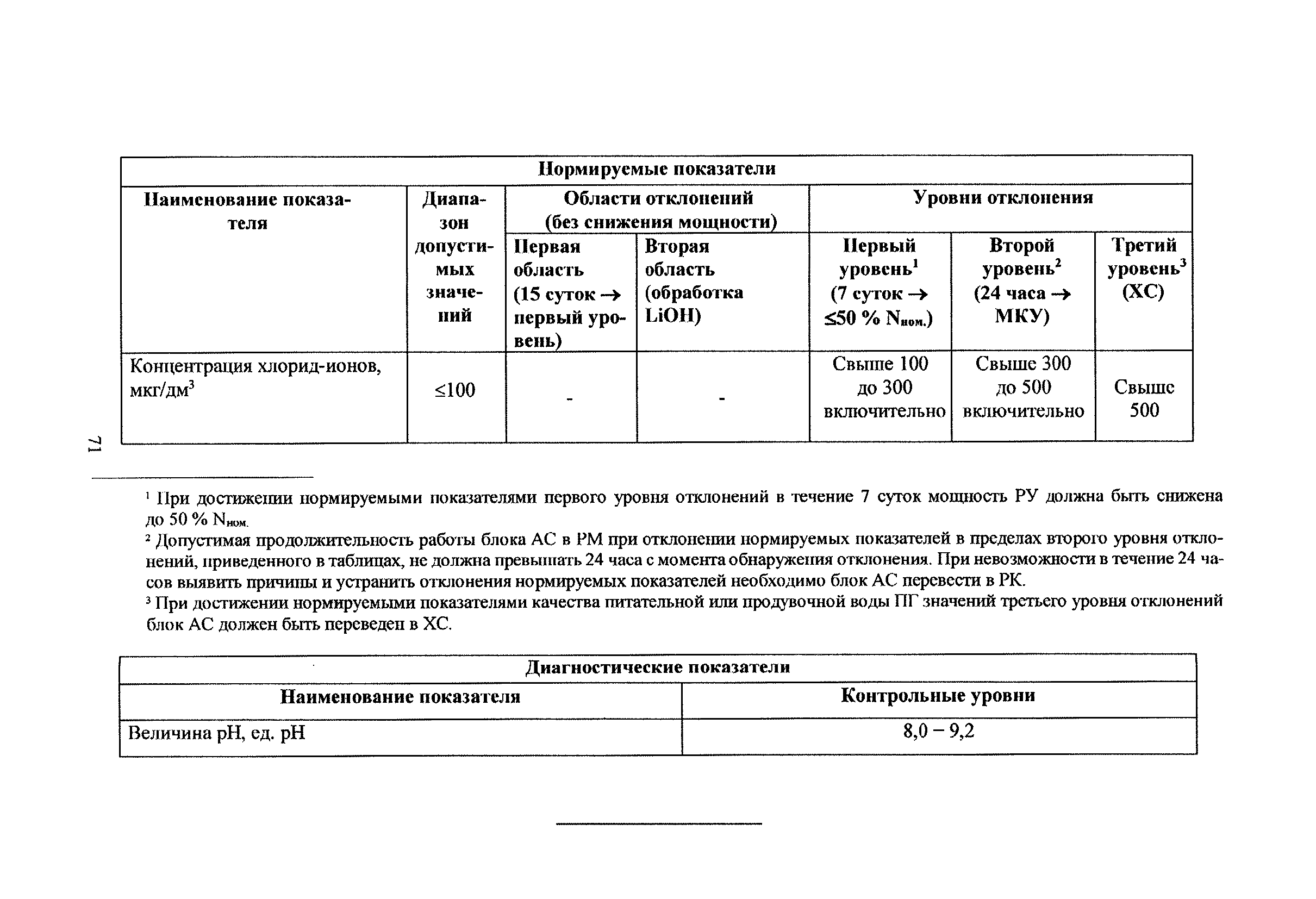 РБ 121-16