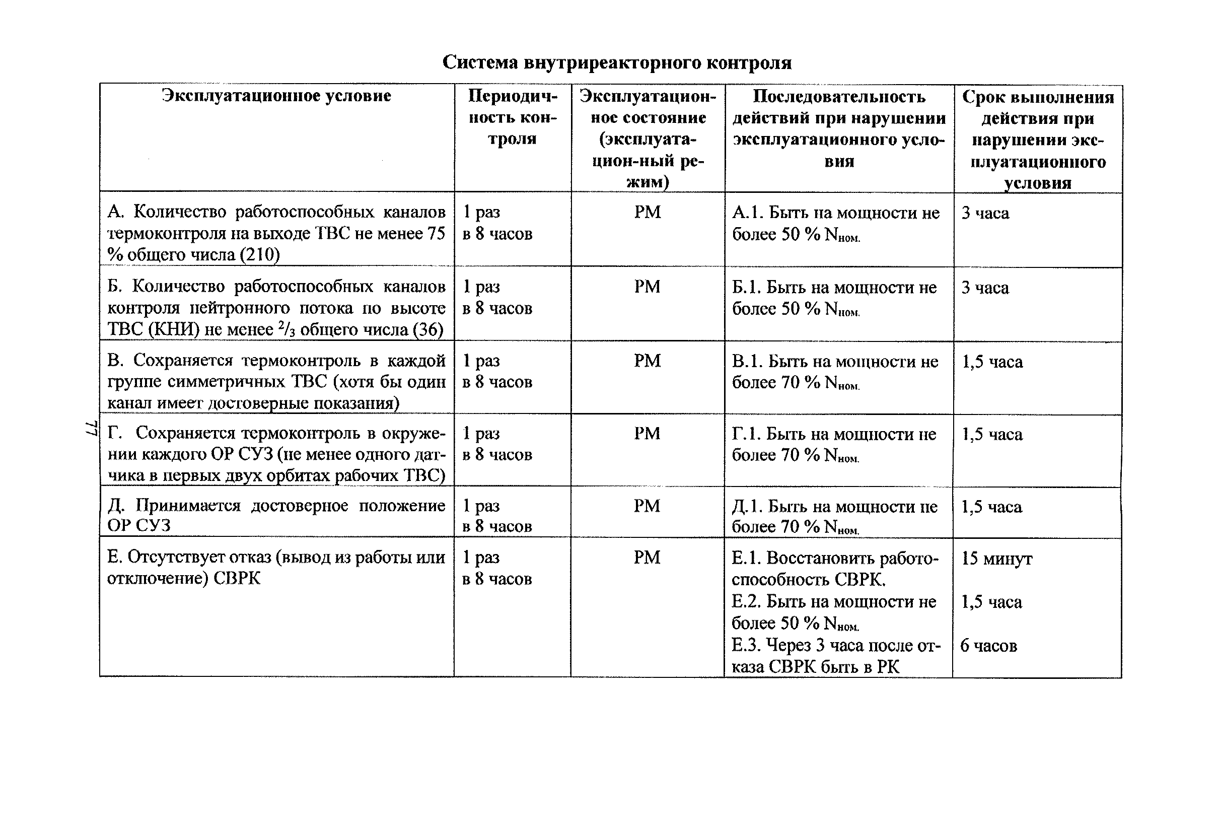 РБ 121-16